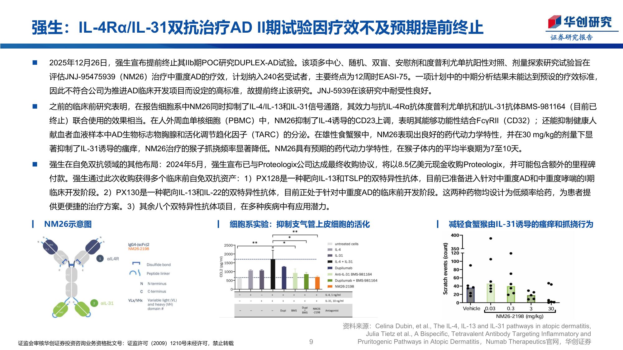 创新药行业周报强生IL4RIL31双抗治疗ADII期终止开发-25122827页.pdf