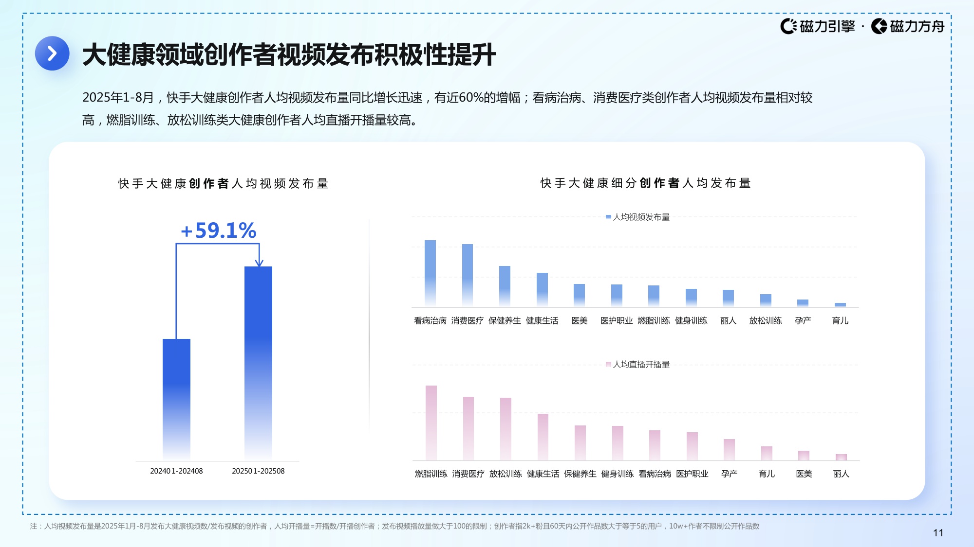 磁力引擎2025快手大健康数据报告59页.pdf