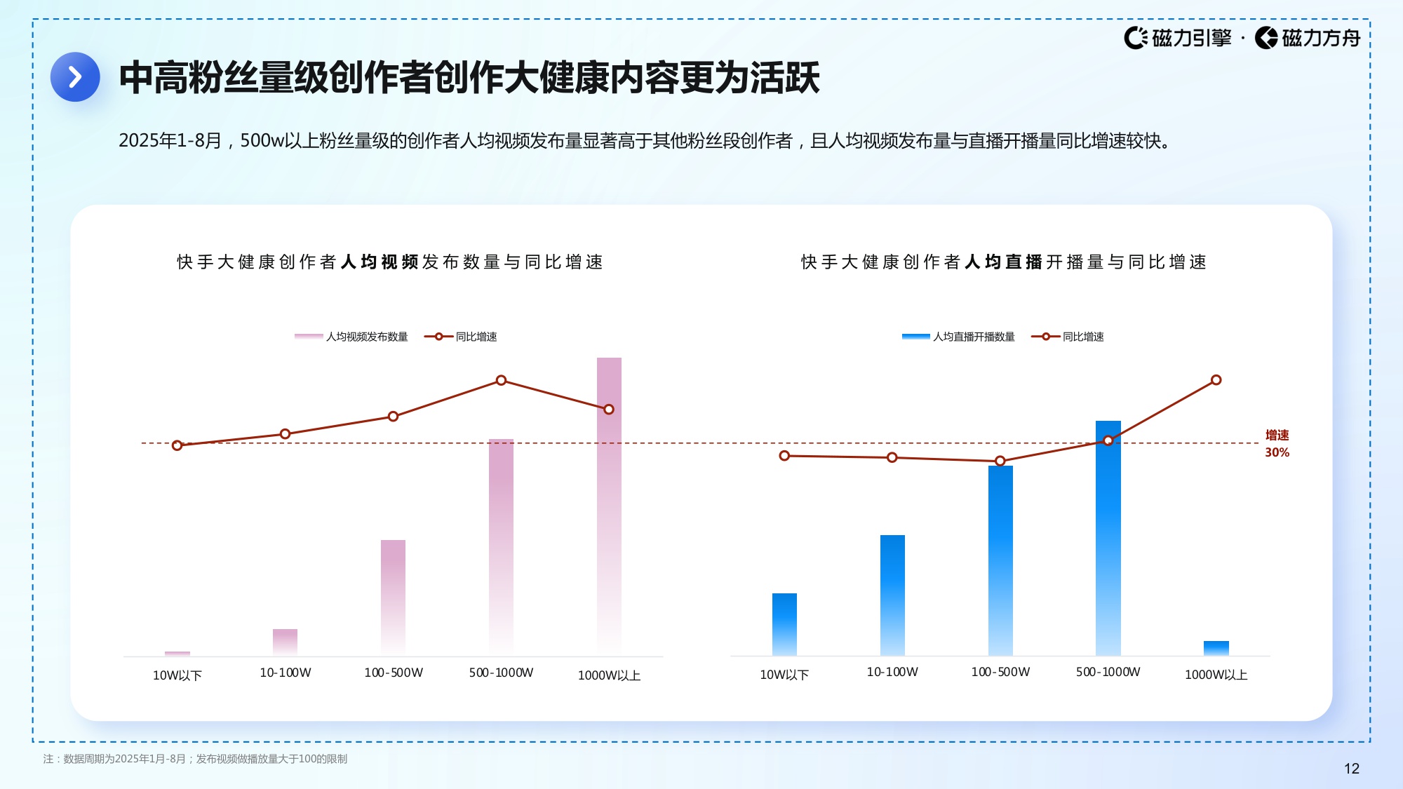 磁力引擎2025快手大健康数据报告59页.pdf