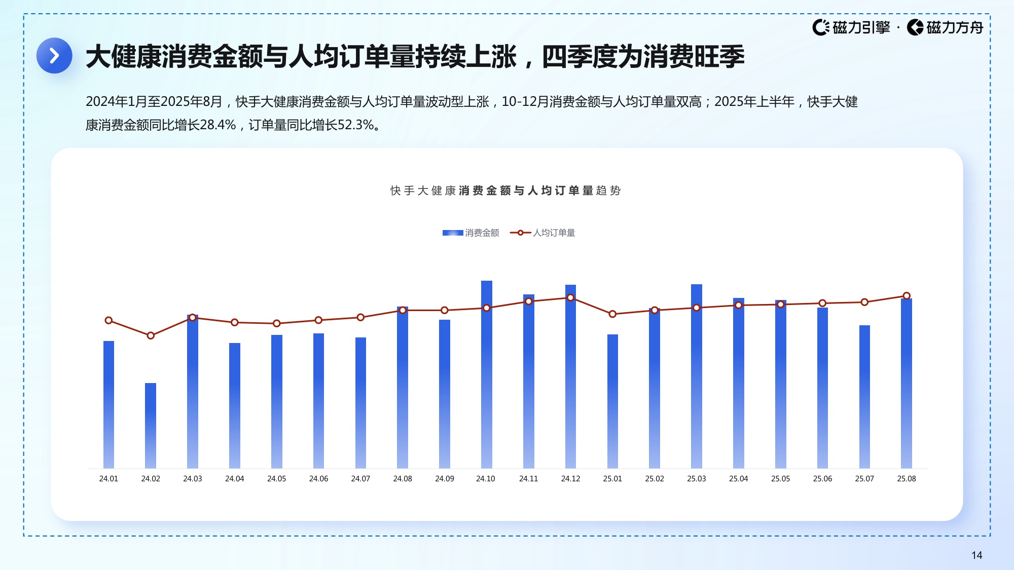 磁力引擎2025快手大健康数据报告59页.pdf