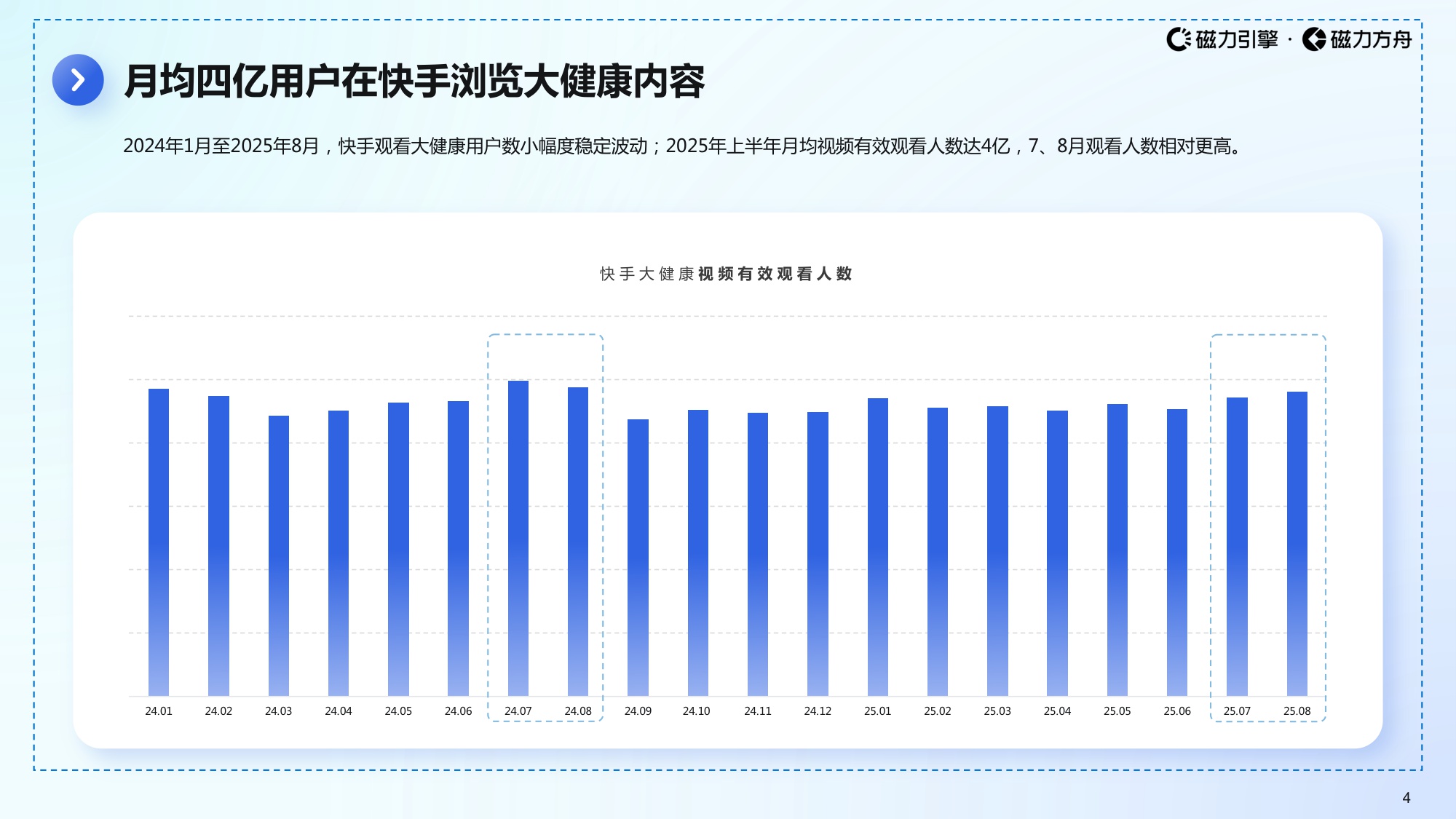 磁力引擎2025快手大健康数据报告59页.pdf