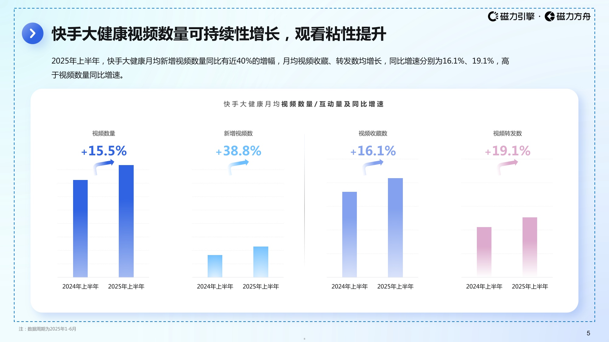 磁力引擎2025快手大健康数据报告59页.pdf