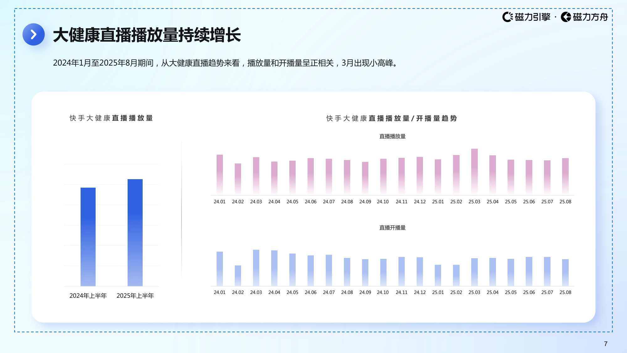磁力引擎2025快手大健康数据报告59页.pdf
