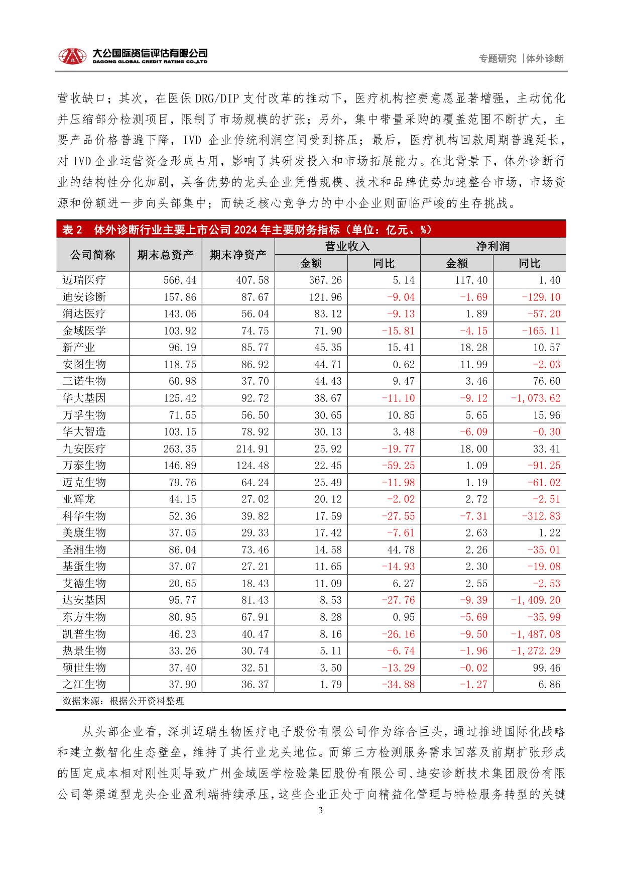 大公国际资信评估-体外诊断专题研究十五五规划驱动分级诊疗深化引领体外诊断行业价值重塑.pdf