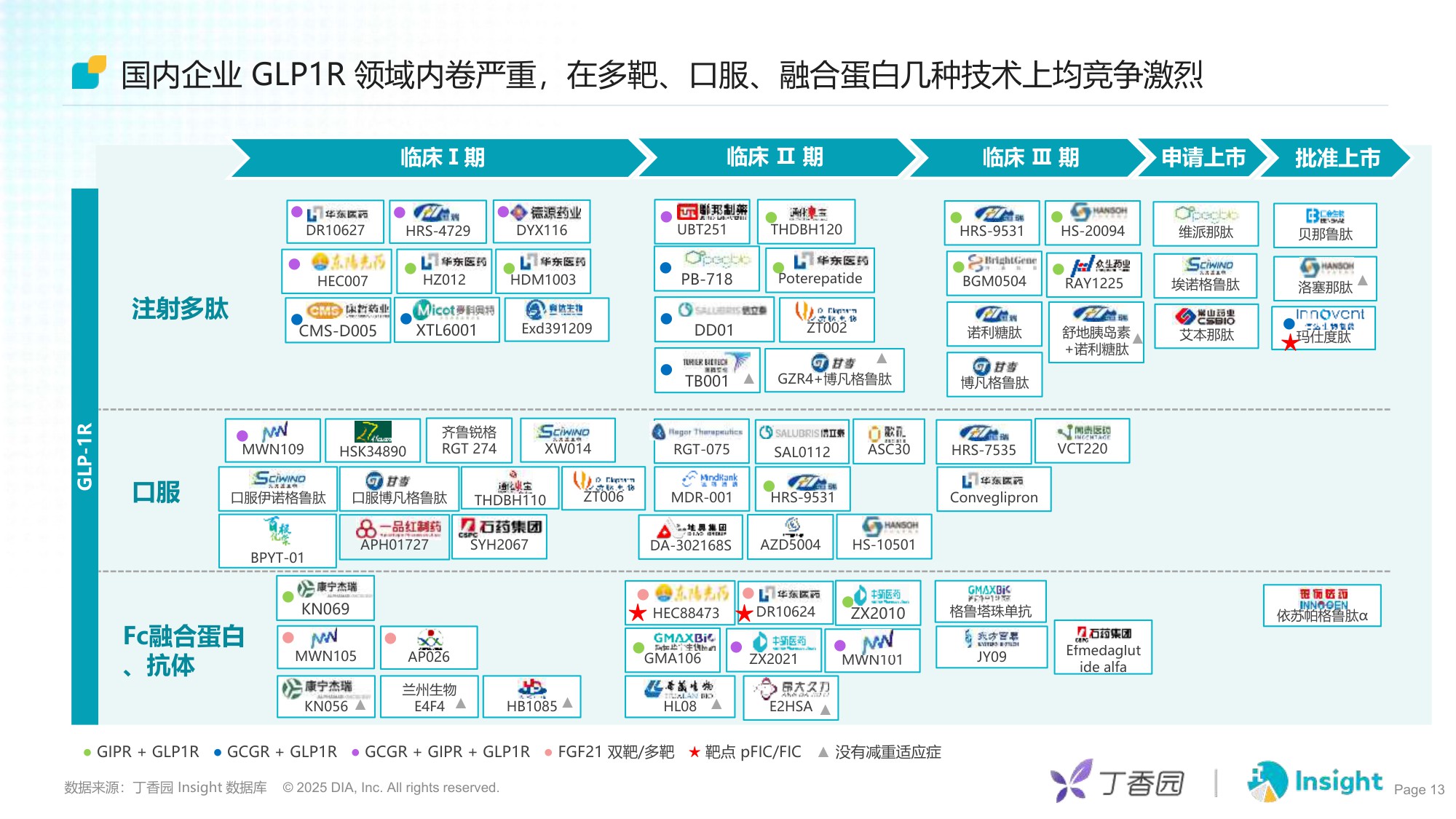 丁香园2025内分泌与代谢-千亿赛道的机会与竞速报告24页.pdf