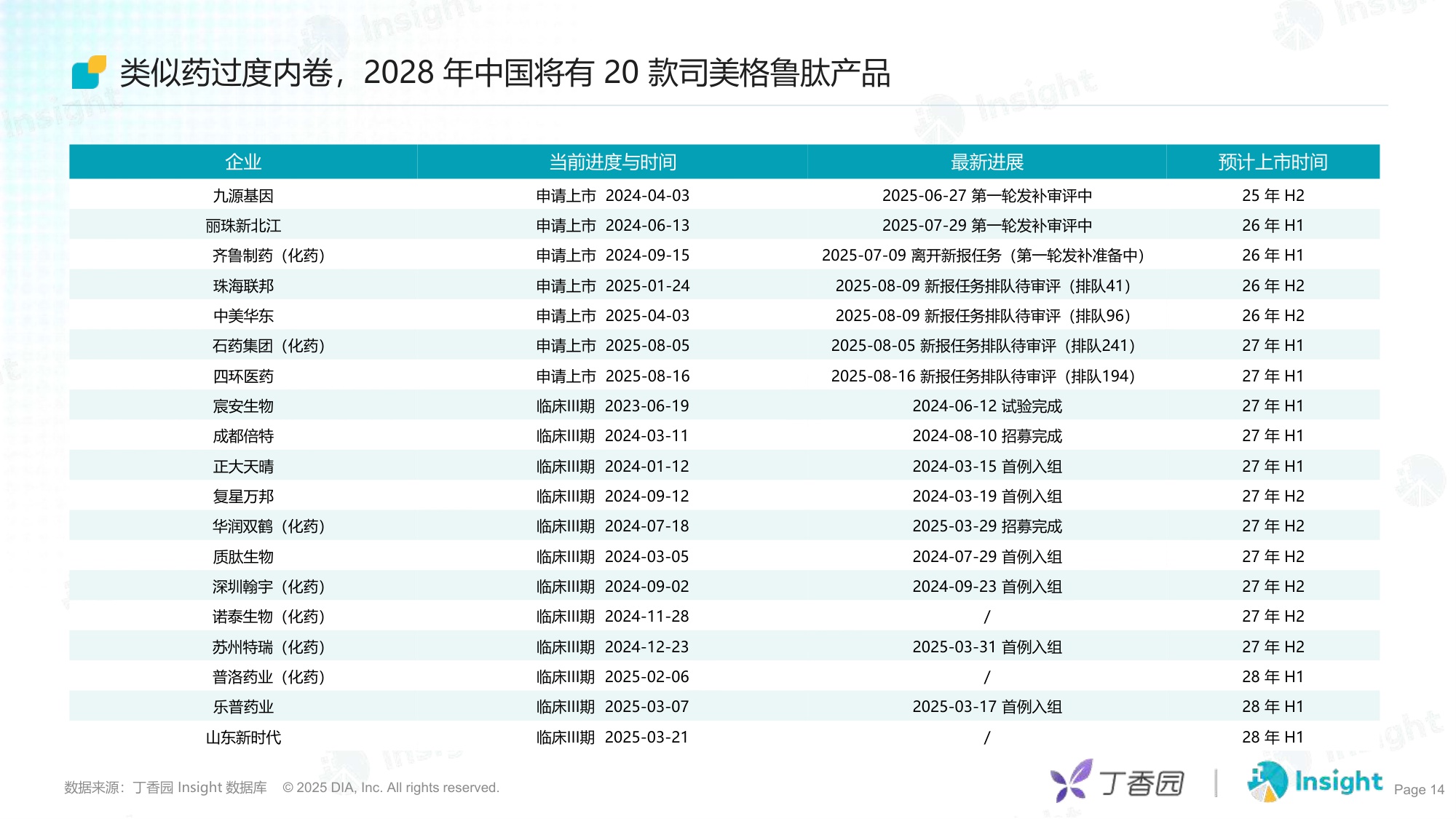 丁香园2025内分泌与代谢-千亿赛道的机会与竞速报告24页.pdf