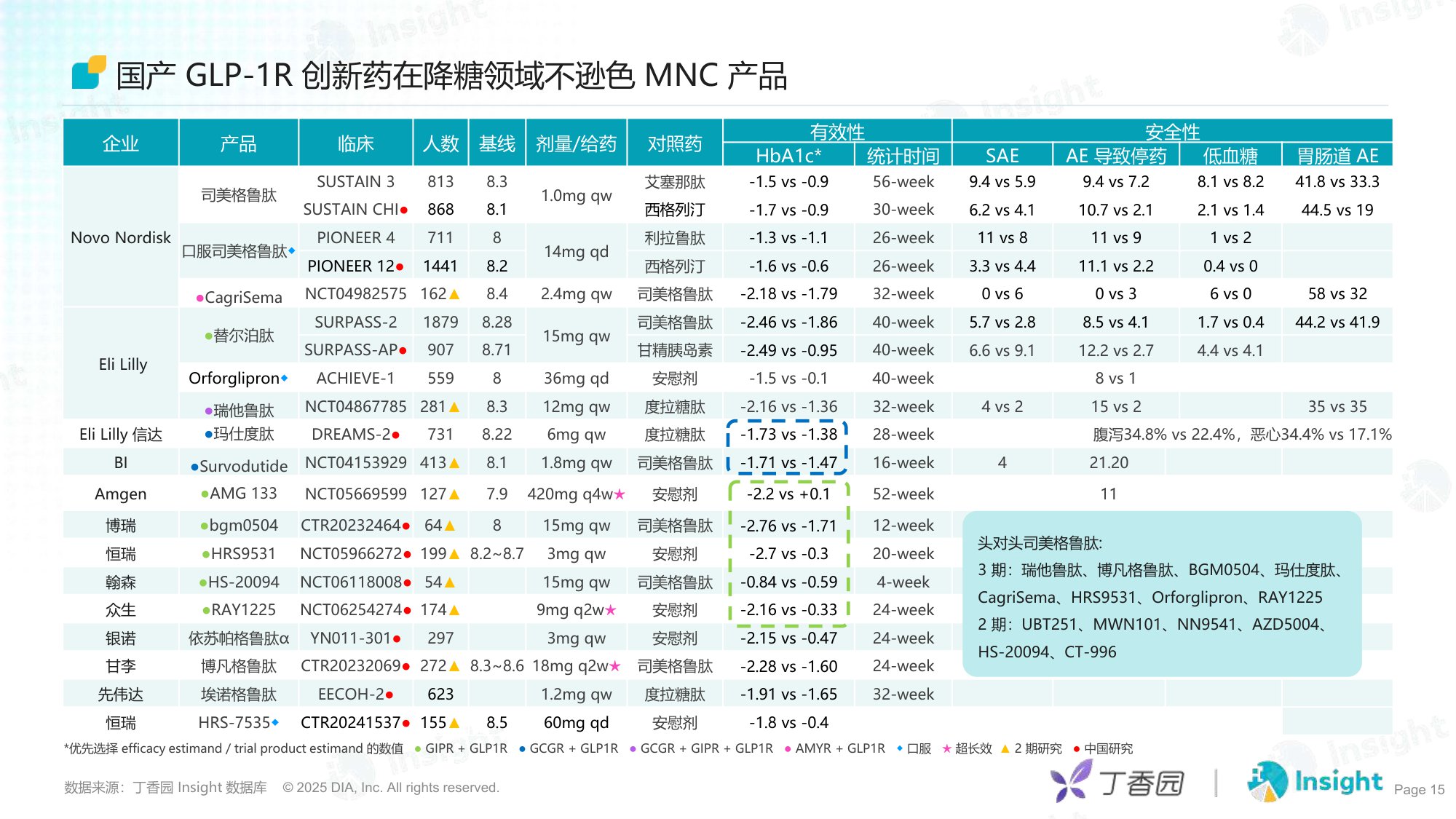 丁香园2025内分泌与代谢-千亿赛道的机会与竞速报告24页.pdf