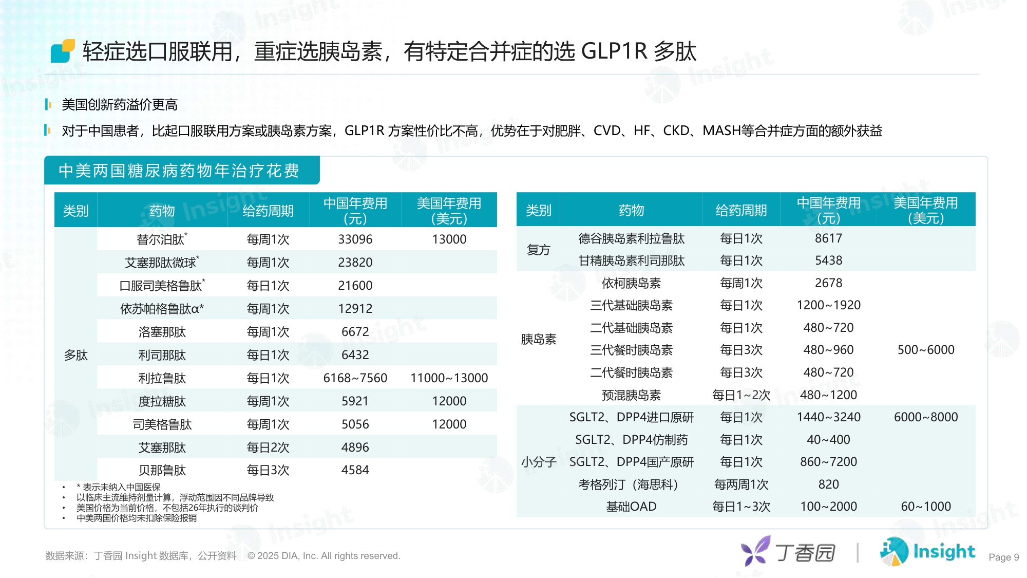 丁香园2025内分泌与代谢-千亿赛道的机会与竞速报告24页.pdf