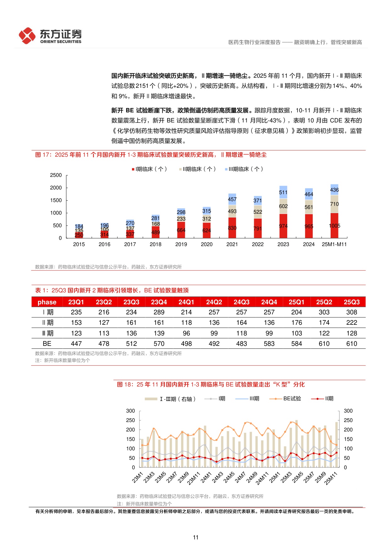 东方证券-CXO景气度跟踪专题融资明确上行管线突破新高.pdf