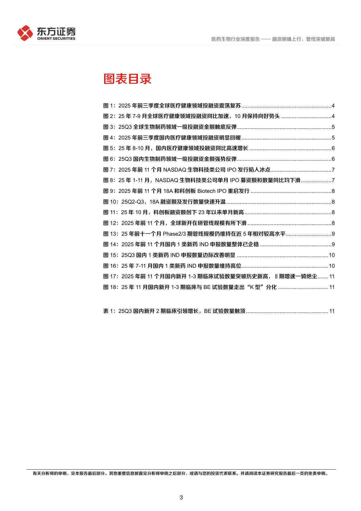 东方证券-CXO景气度跟踪专题融资明确上行管线突破新高.pdf