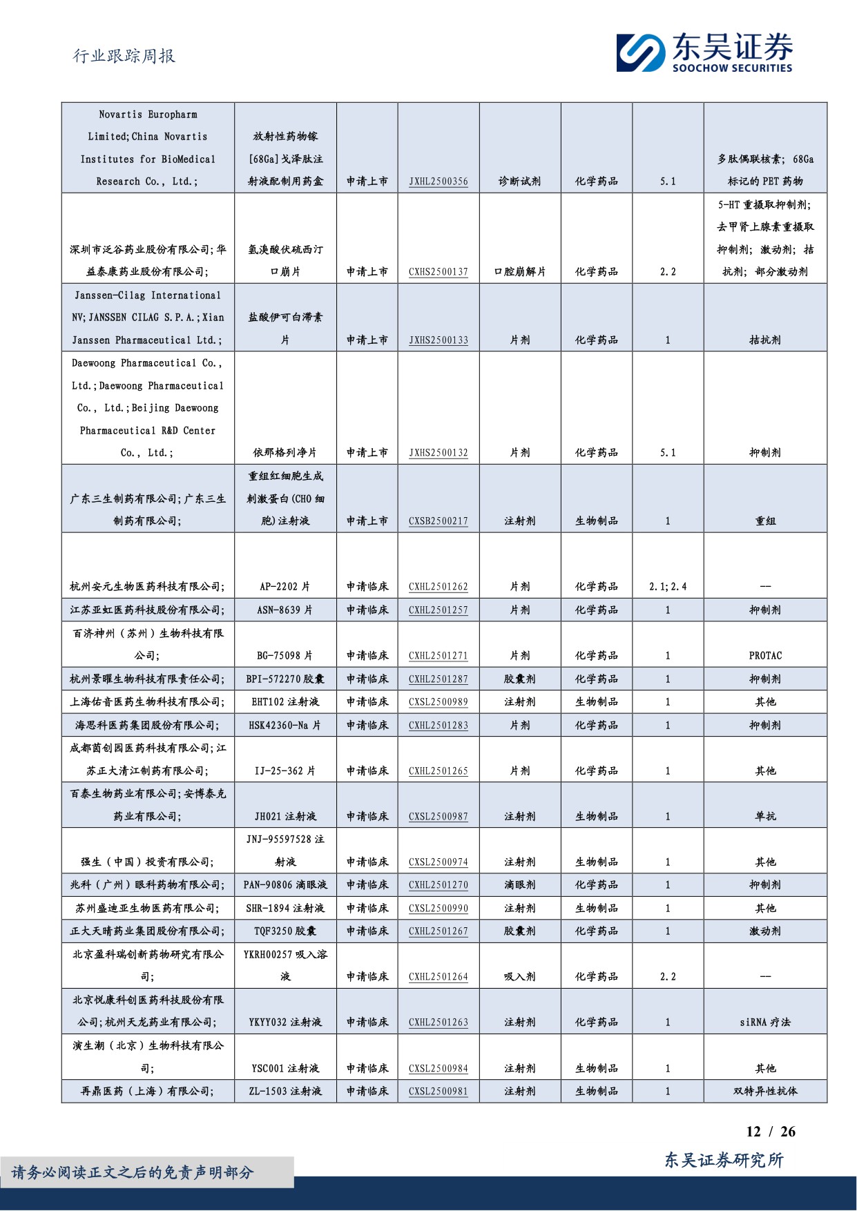 东吴证券-医药生物行业跟踪周报药店现金流稳健估值低重点推荐益丰药房大参林等.pdf