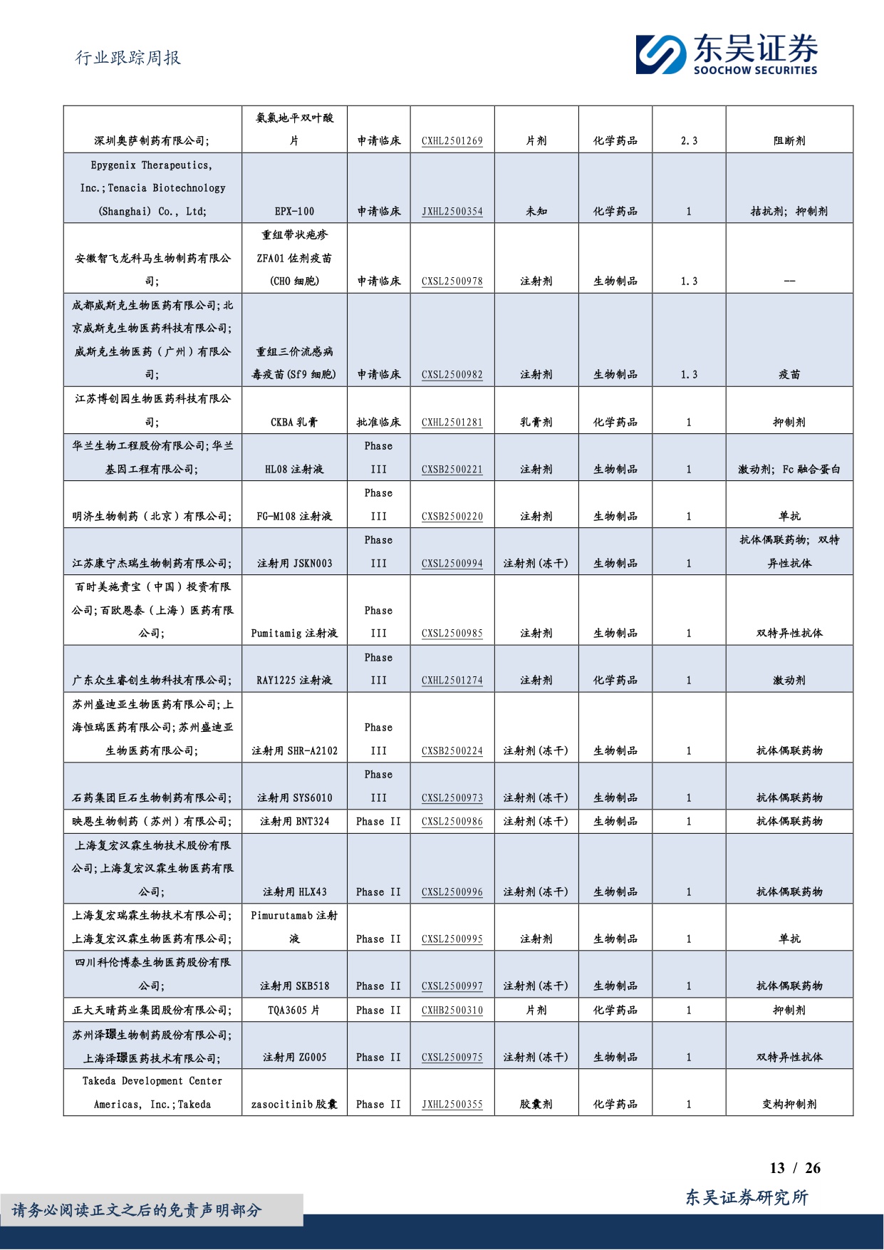 东吴证券-医药生物行业跟踪周报药店现金流稳健估值低重点推荐益丰药房大参林等.pdf