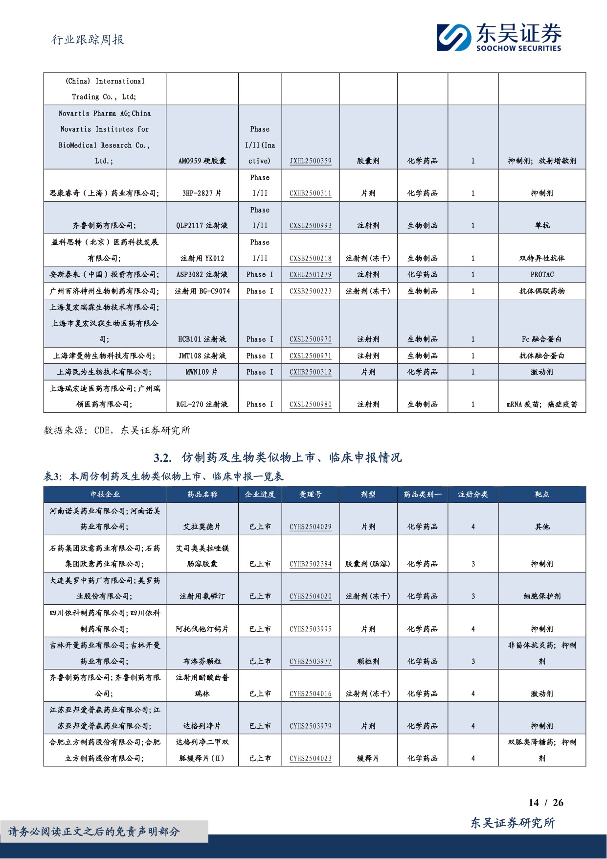 东吴证券-医药生物行业跟踪周报药店现金流稳健估值低重点推荐益丰药房大参林等.pdf