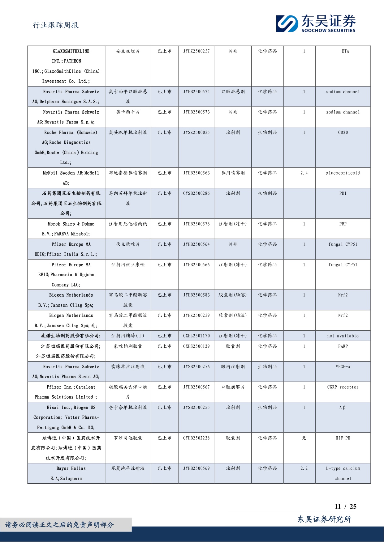 东吴证券-医药生物行业跟踪周报2025创新药医保谈判启动与调整到位积极布局优质标的.pdf