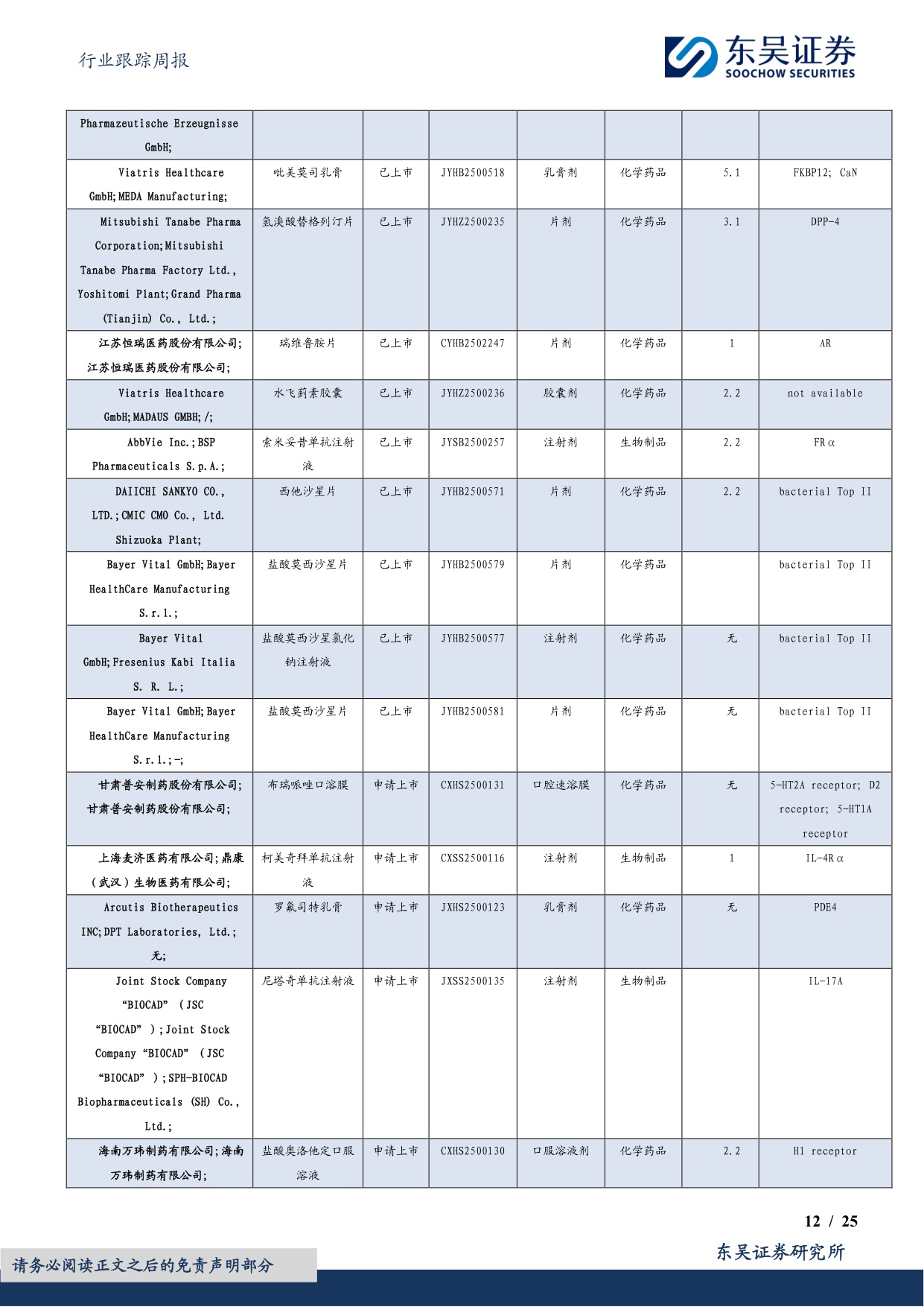 东吴证券-医药生物行业跟踪周报2025创新药医保谈判启动与调整到位积极布局优质标的.pdf