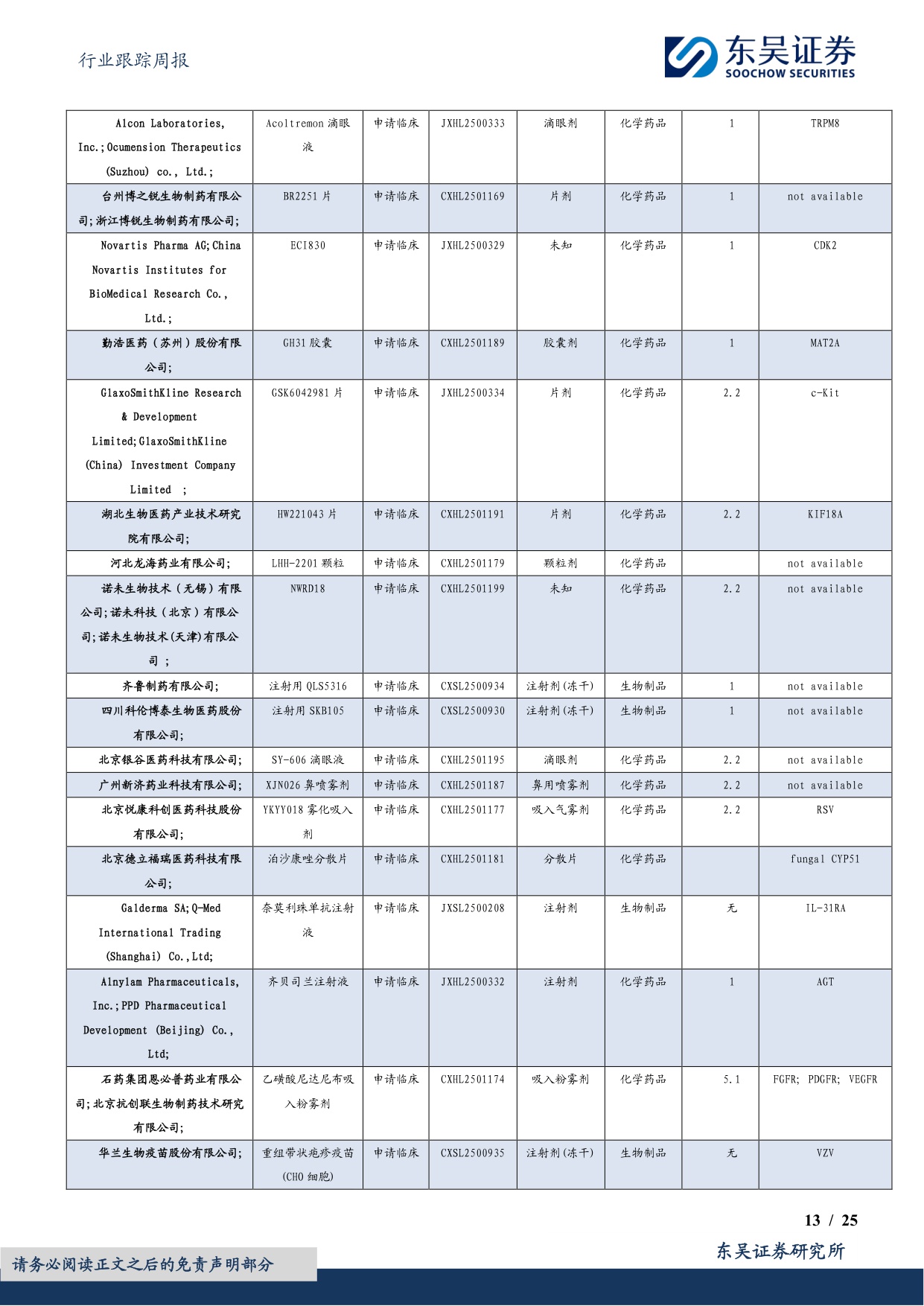 东吴证券-医药生物行业跟踪周报2025创新药医保谈判启动与调整到位积极布局优质标的.pdf