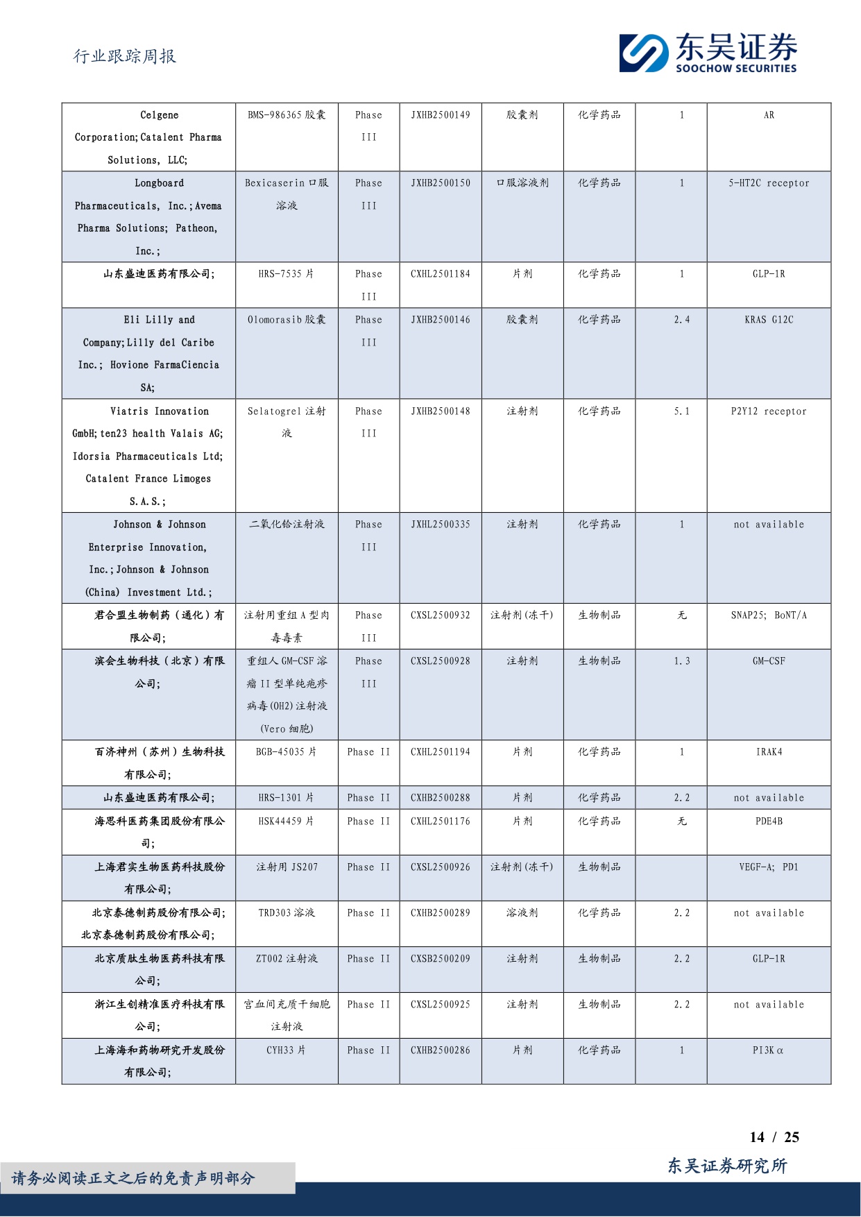 东吴证券-医药生物行业跟踪周报2025创新药医保谈判启动与调整到位积极布局优质标的.pdf