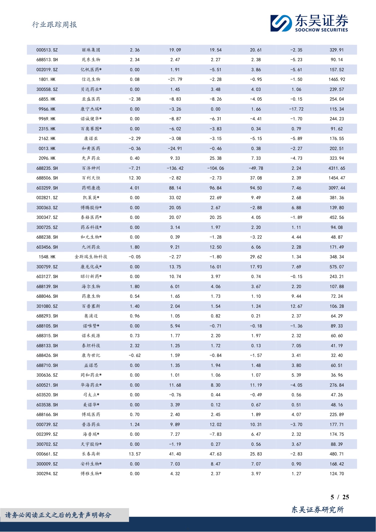 东吴证券-医药生物行业跟踪周报2025创新药医保谈判启动与调整到位积极布局优质标的.pdf