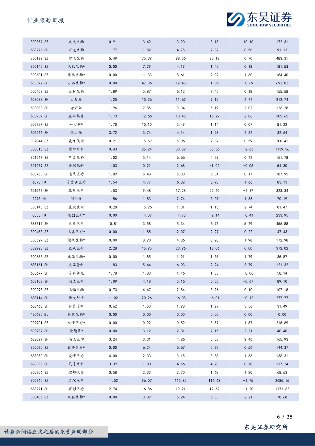 东吴证券-医药生物行业跟踪周报2025创新药医保谈判启动与调整到位积极布局优质标的.pdf