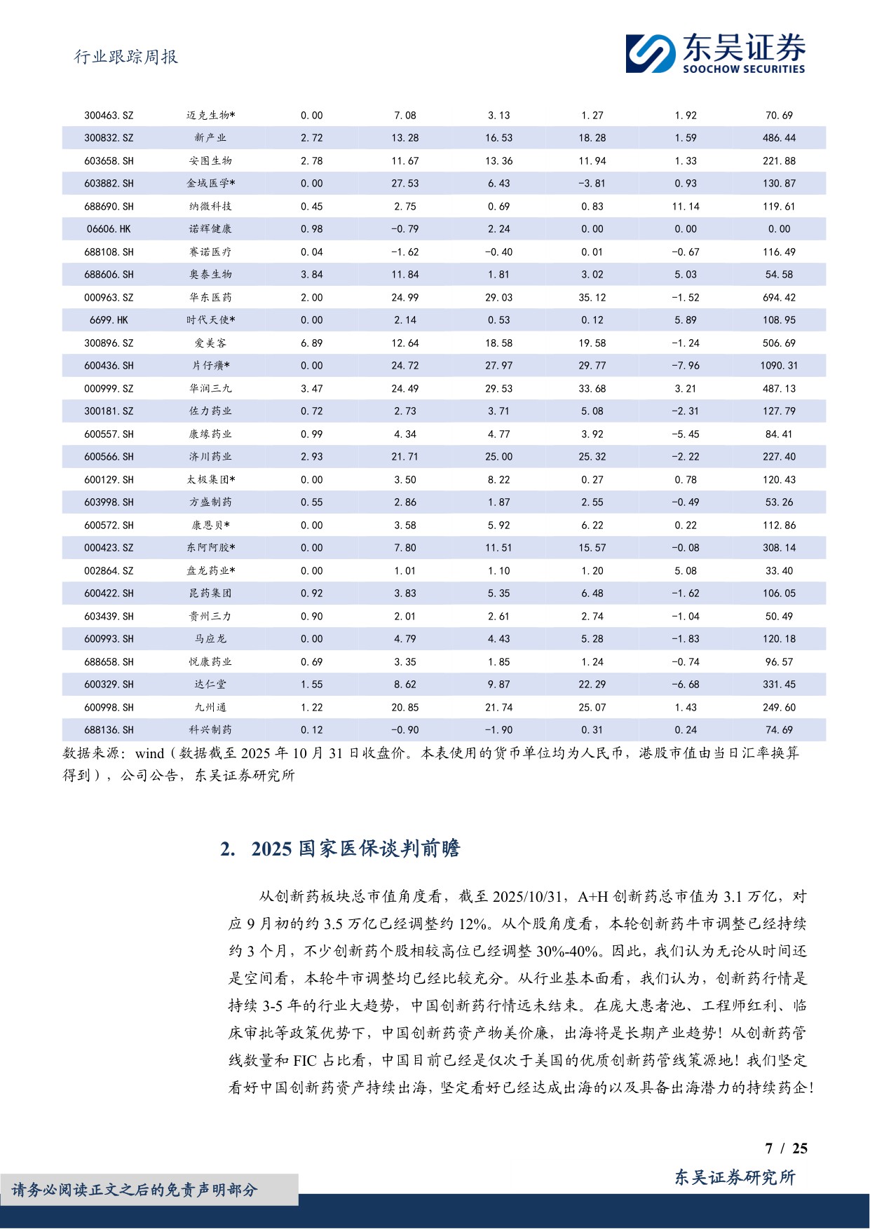 东吴证券-医药生物行业跟踪周报2025创新药医保谈判启动与调整到位积极布局优质标的.pdf