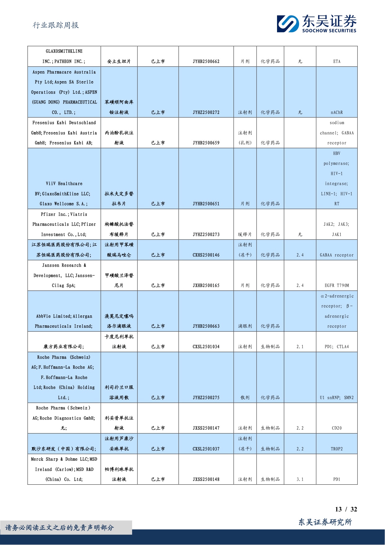 东吴证券-医药生物行业跟踪周报看好创新药出海重点推荐恒瑞医药百济神州等.pdf