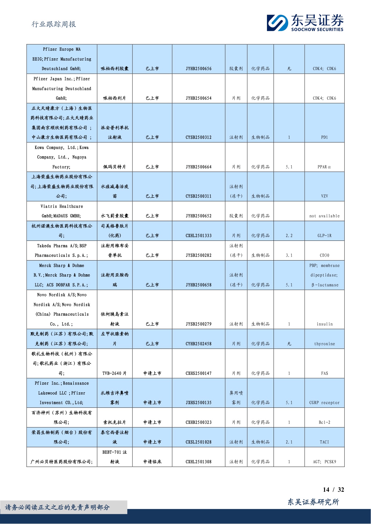 东吴证券-医药生物行业跟踪周报看好创新药出海重点推荐恒瑞医药百济神州等.pdf