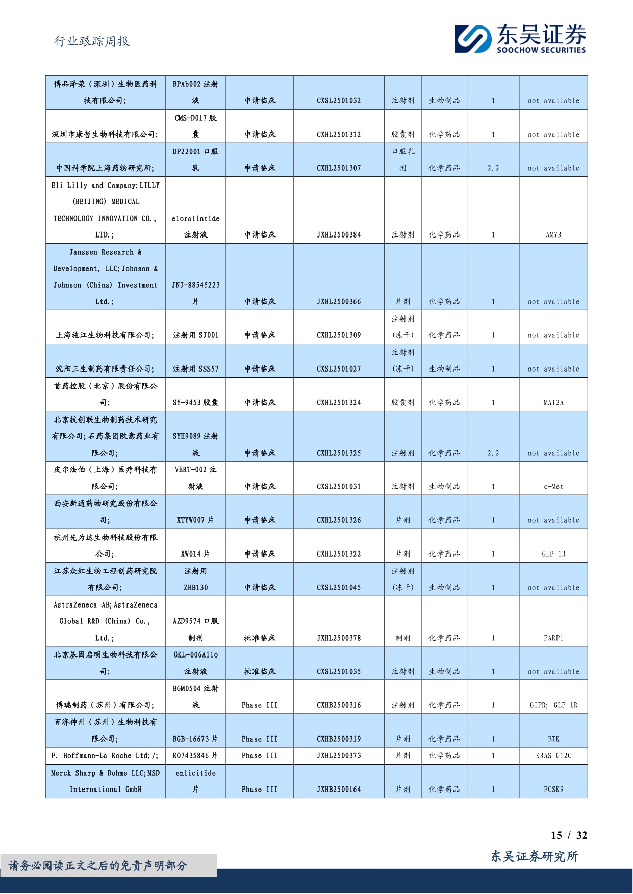 东吴证券-医药生物行业跟踪周报看好创新药出海重点推荐恒瑞医药百济神州等.pdf