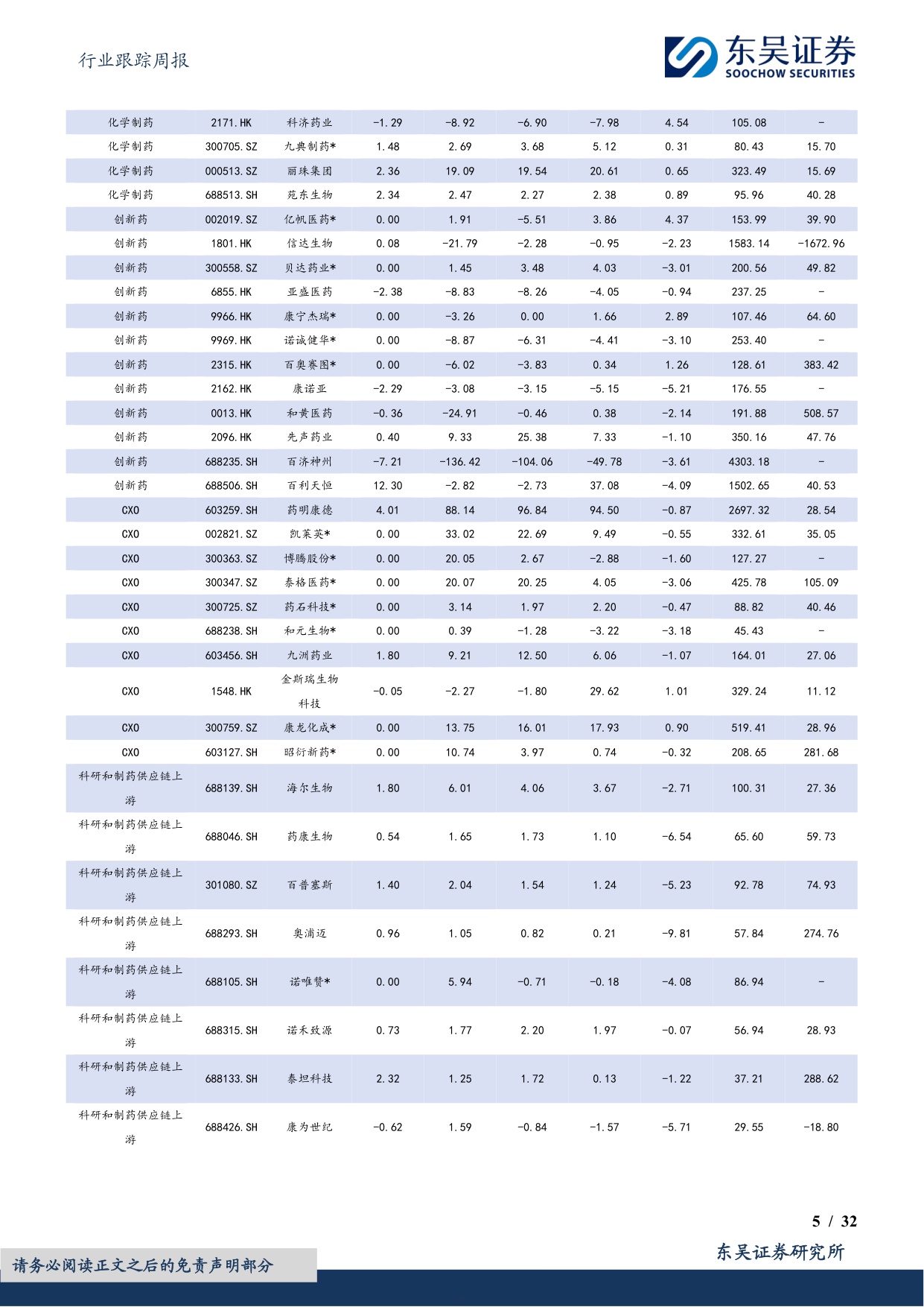东吴证券-医药生物行业跟踪周报看好创新药出海重点推荐恒瑞医药百济神州等.pdf