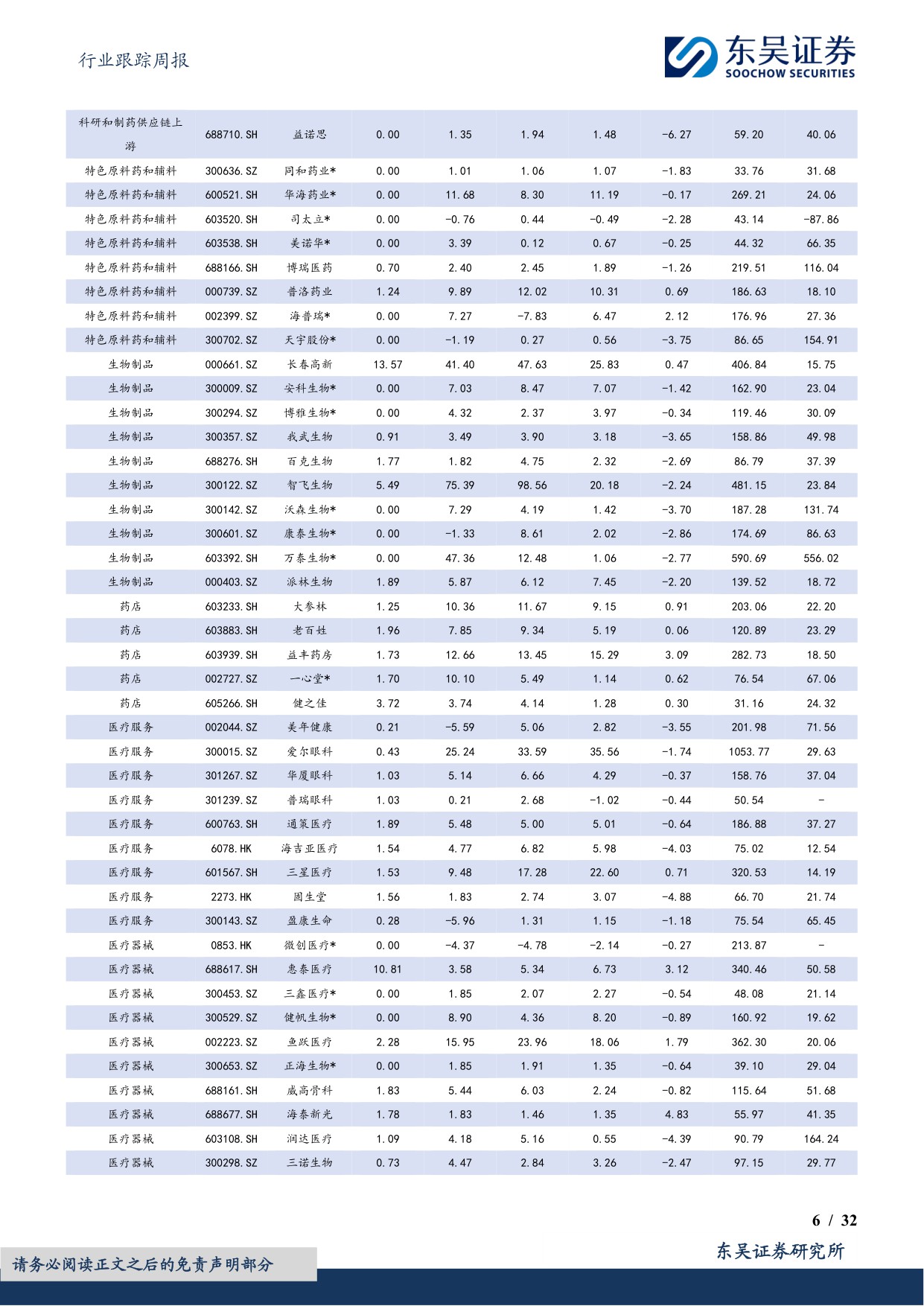 东吴证券-医药生物行业跟踪周报看好创新药出海重点推荐恒瑞医药百济神州等.pdf