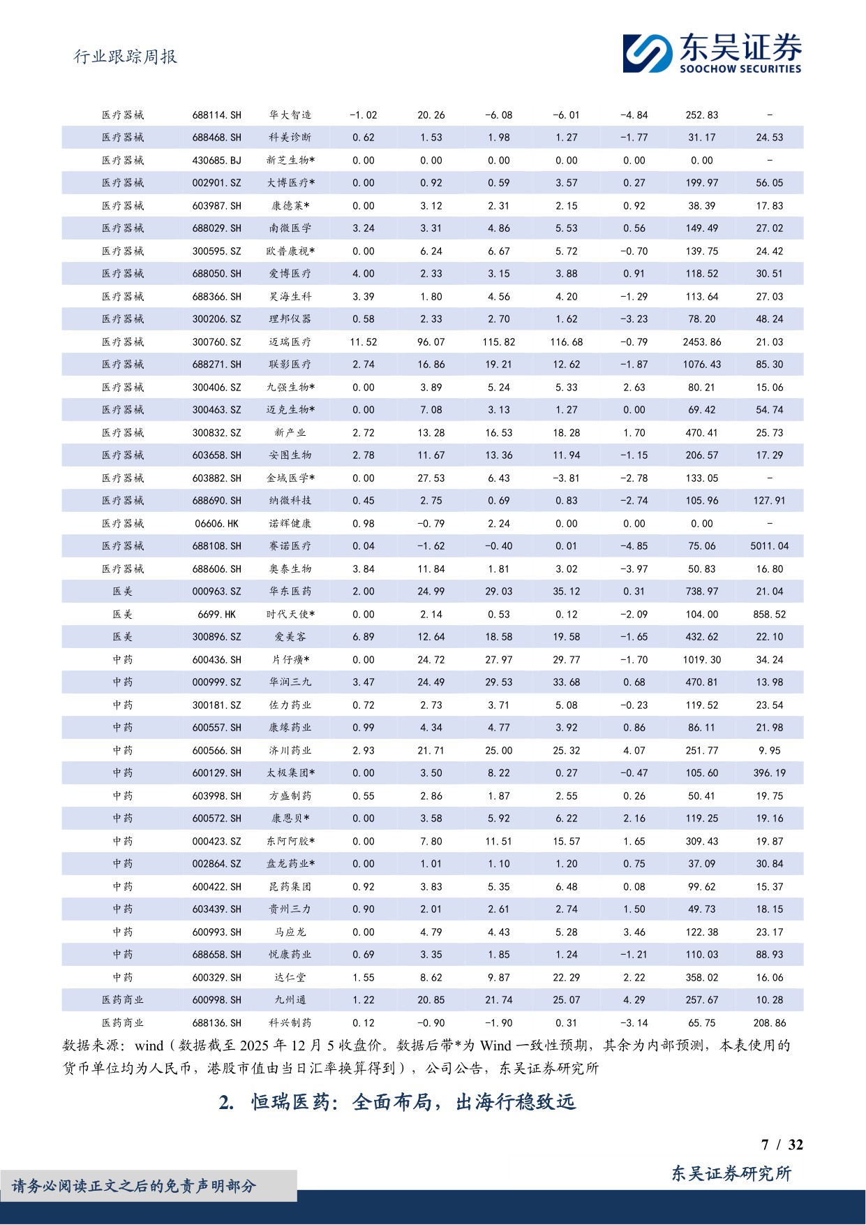 东吴证券-医药生物行业跟踪周报看好创新药出海重点推荐恒瑞医药百济神州等.pdf