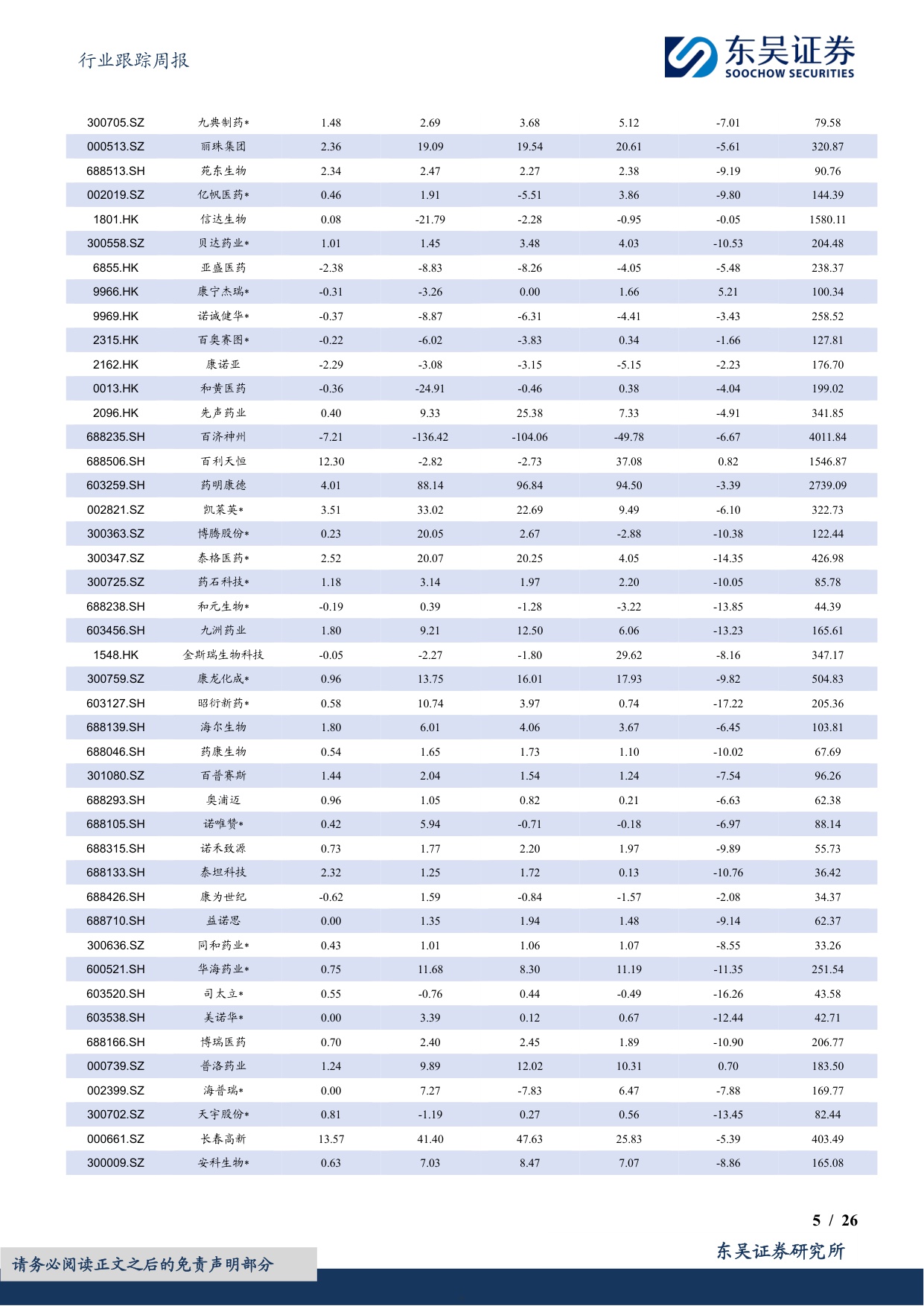 东吴证券-医药生物行业跟踪周报药店现金流稳健估值低重点推荐益丰药房大参林等.pdf