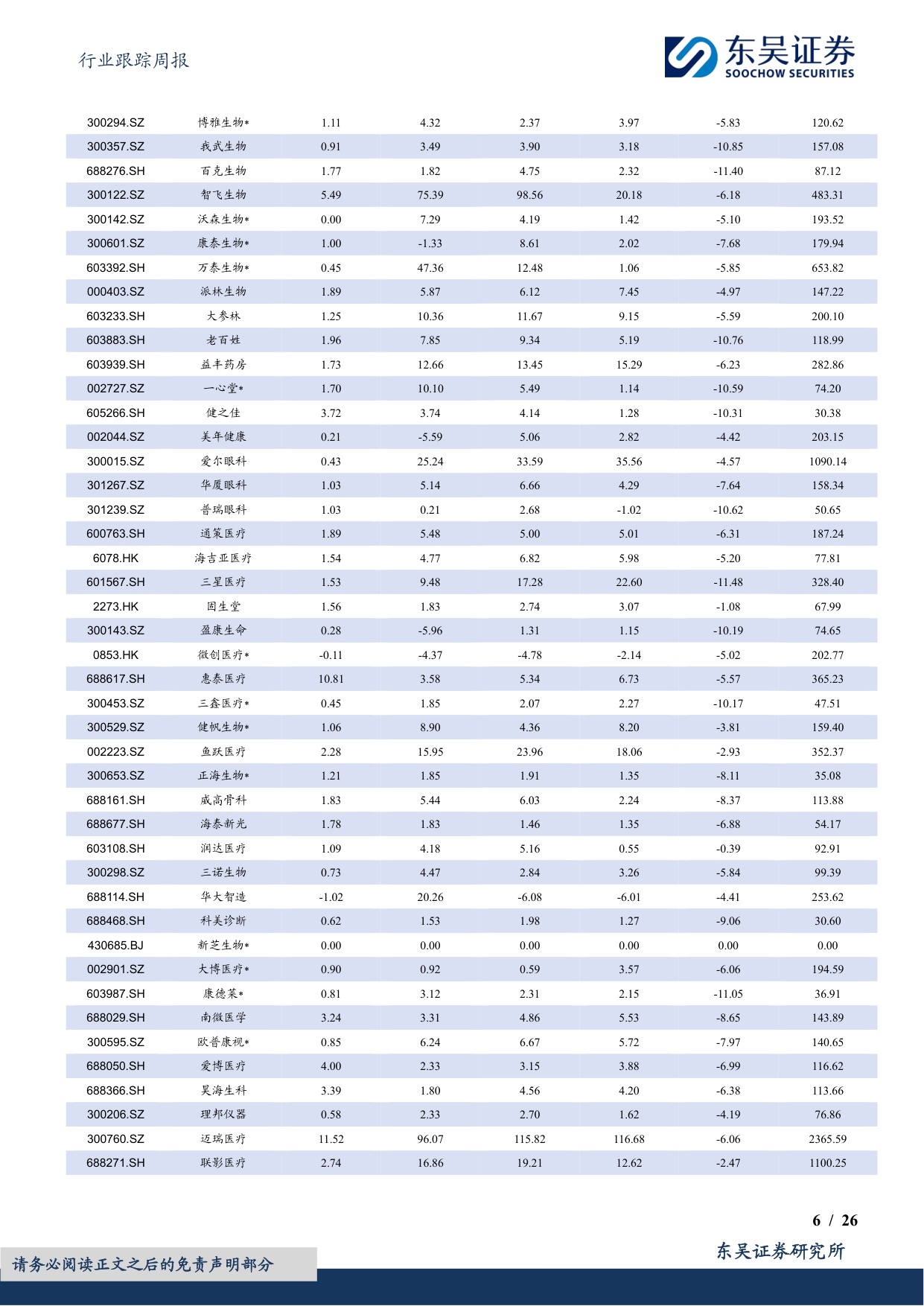 东吴证券-医药生物行业跟踪周报药店现金流稳健估值低重点推荐益丰药房大参林等.pdf