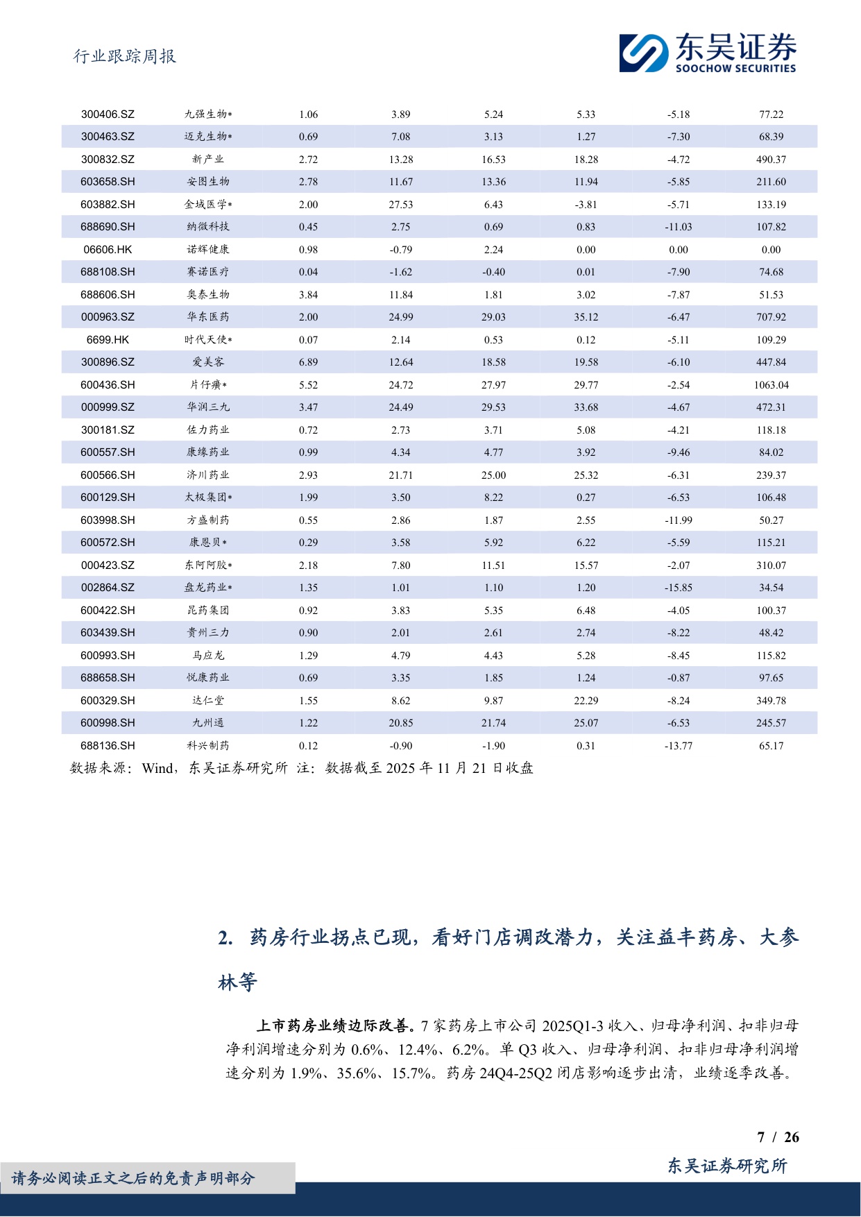 东吴证券-医药生物行业跟踪周报药店现金流稳健估值低重点推荐益丰药房大参林等.pdf