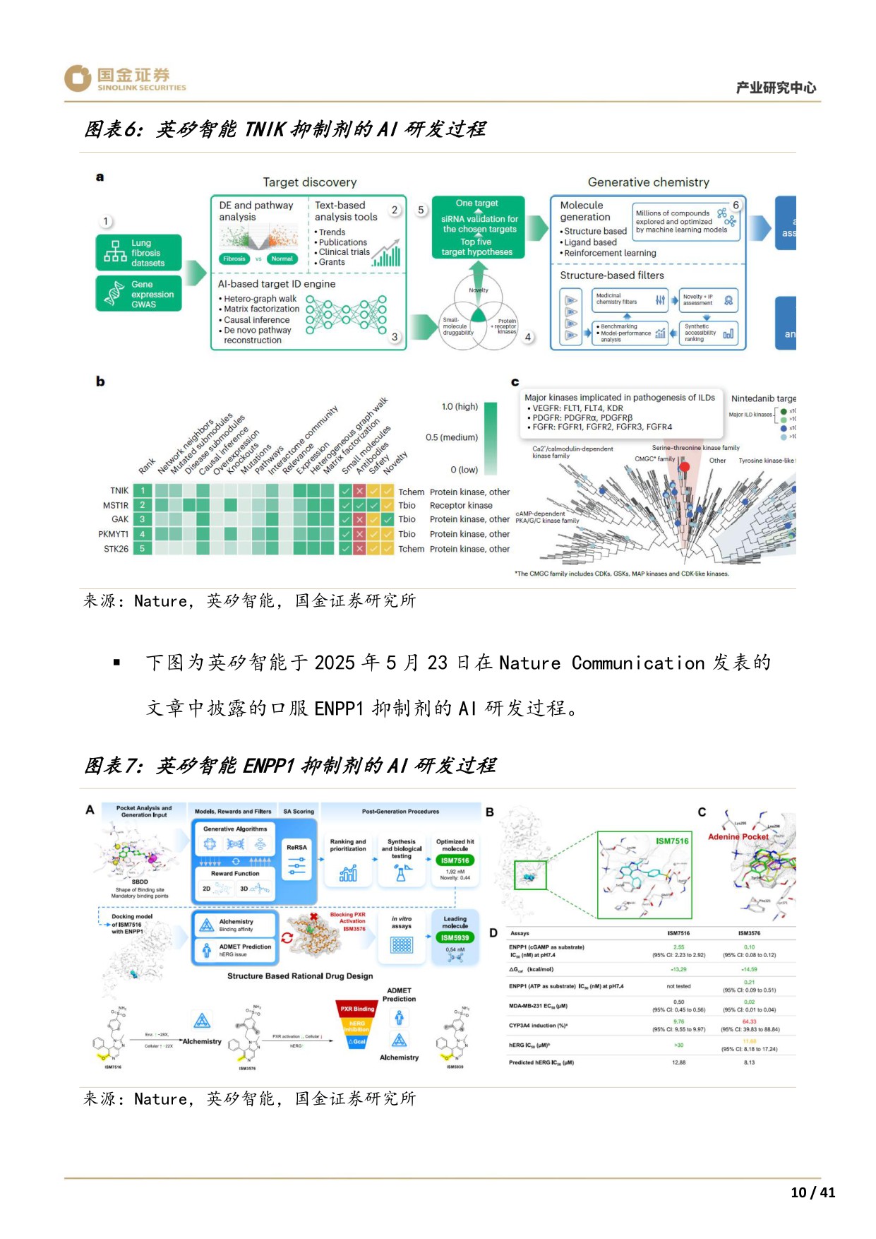 国金证券-AI制药系列1创新切入赛道几何看全球AI制药寻宝图.pdf