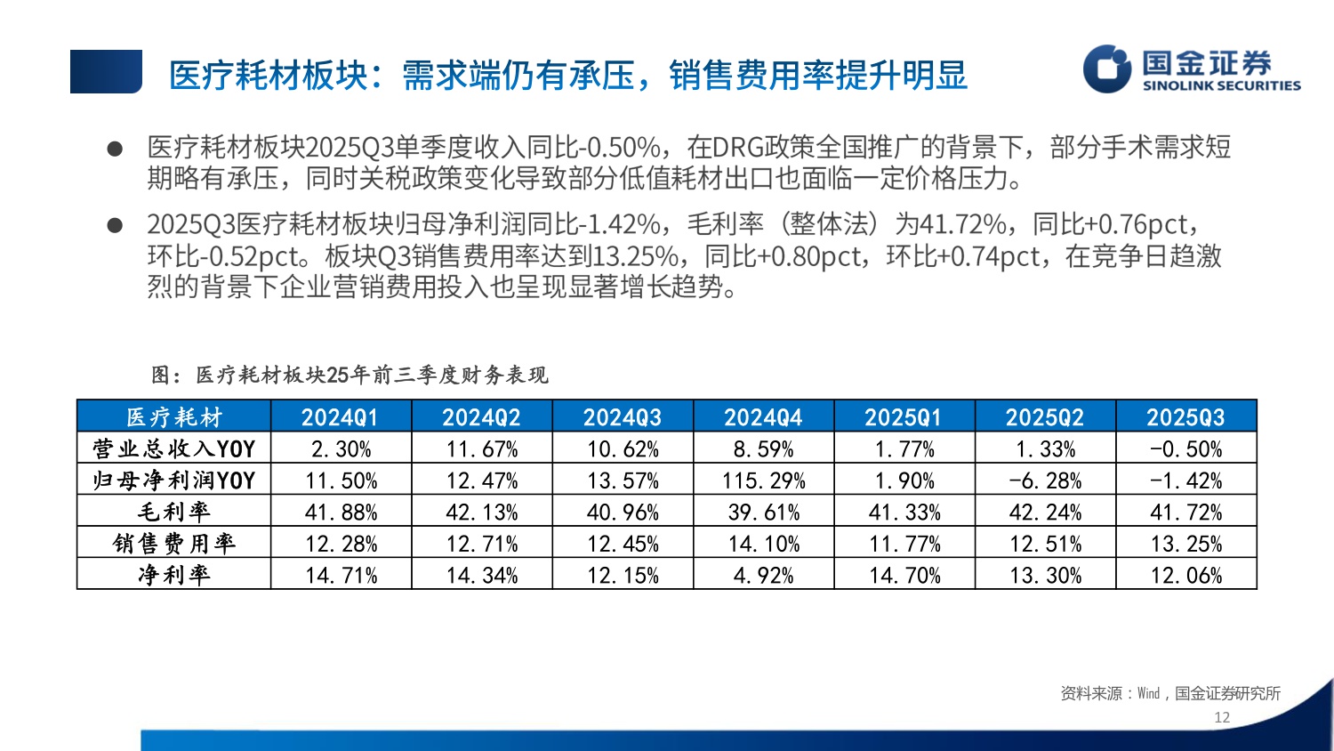 国金证券-医疗器械行业25年三季报总结内需回暖拐点显现聚焦海外.pdf