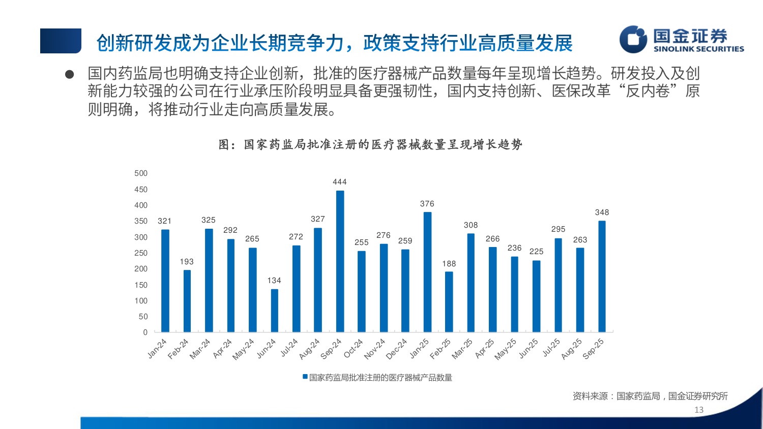 国金证券-医疗器械行业25年三季报总结内需回暖拐点显现聚焦海外.pdf