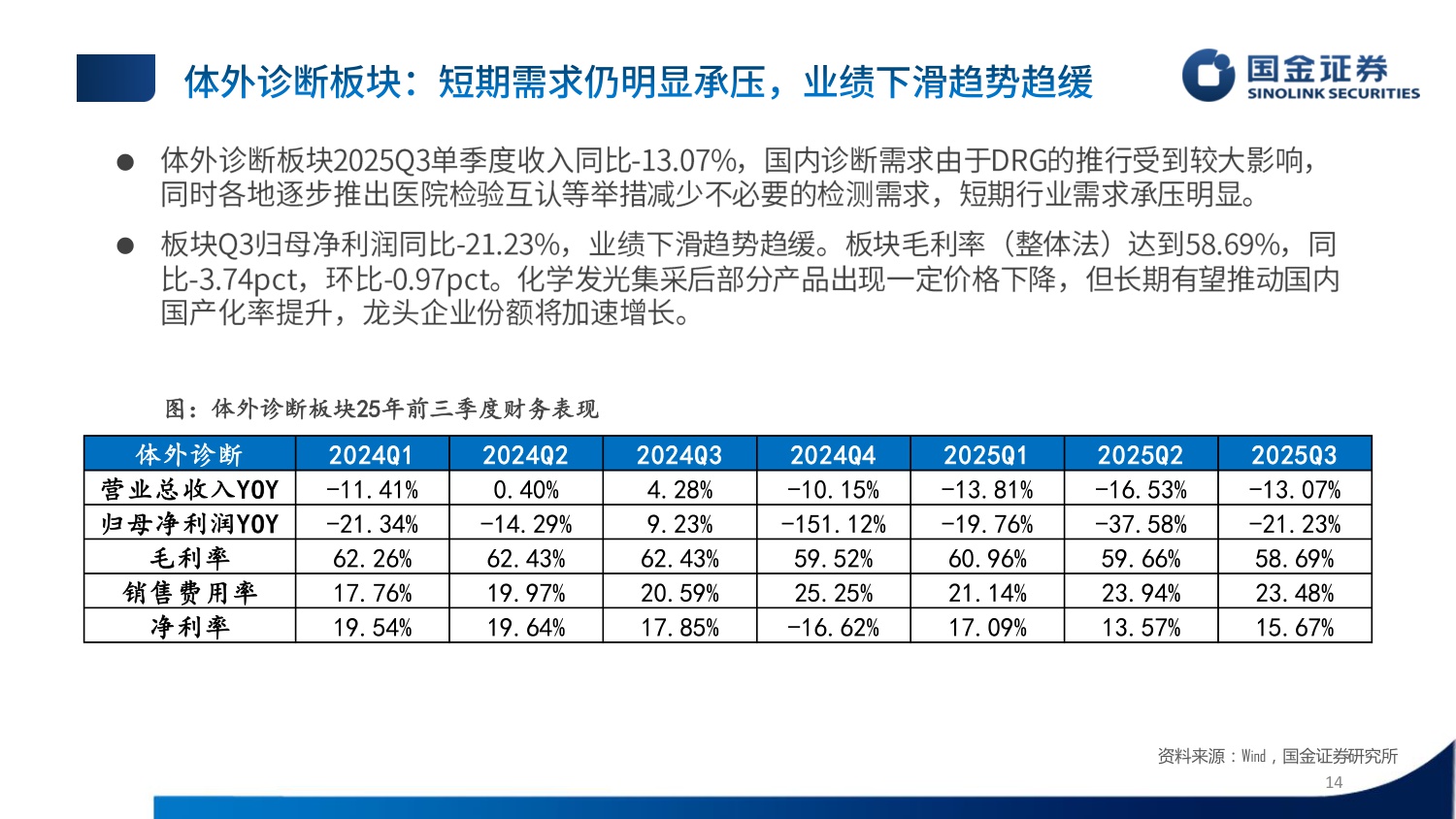 国金证券-医疗器械行业25年三季报总结内需回暖拐点显现聚焦海外.pdf