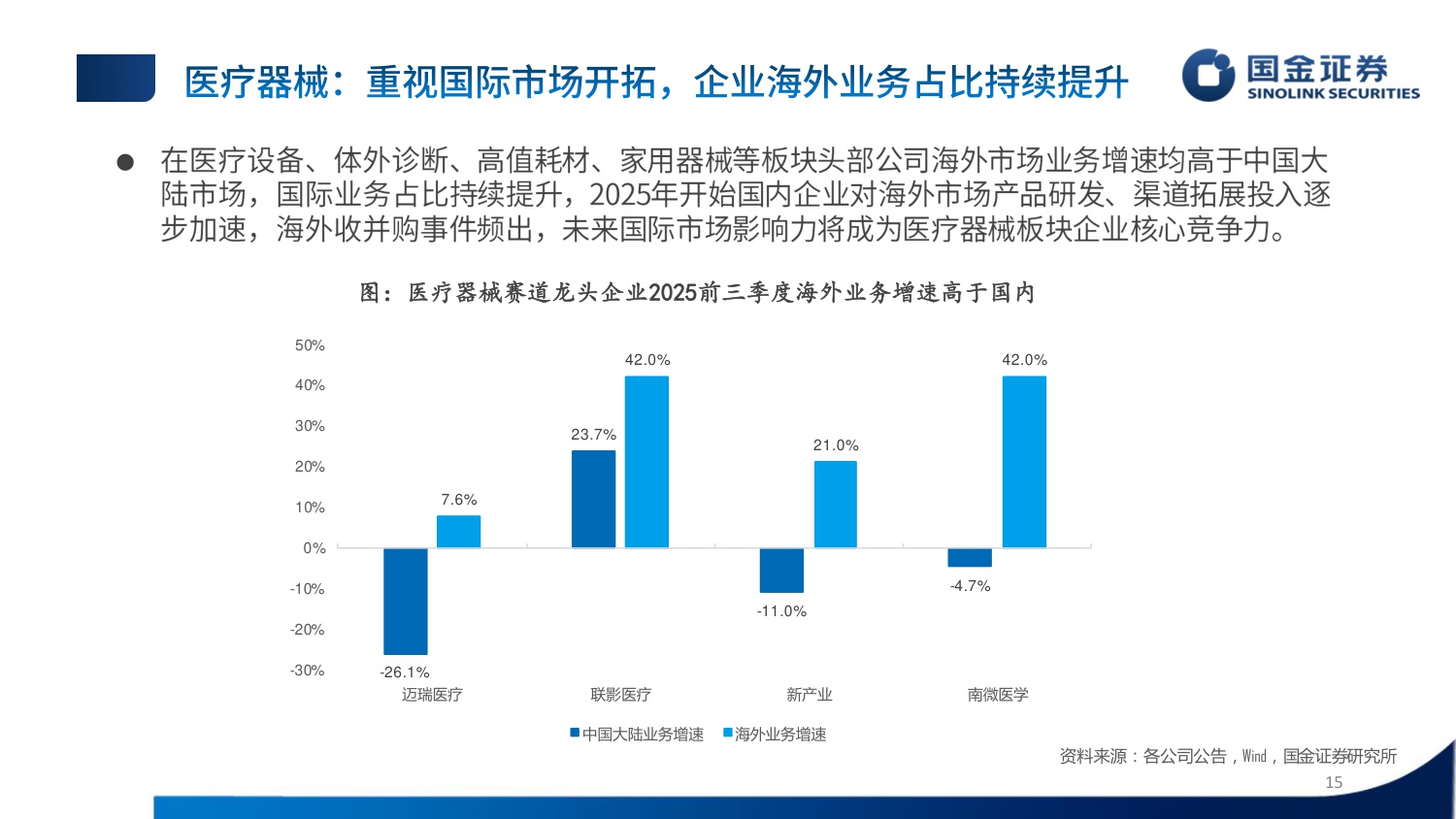 国金证券-医疗器械行业25年三季报总结内需回暖拐点显现聚焦海外.pdf