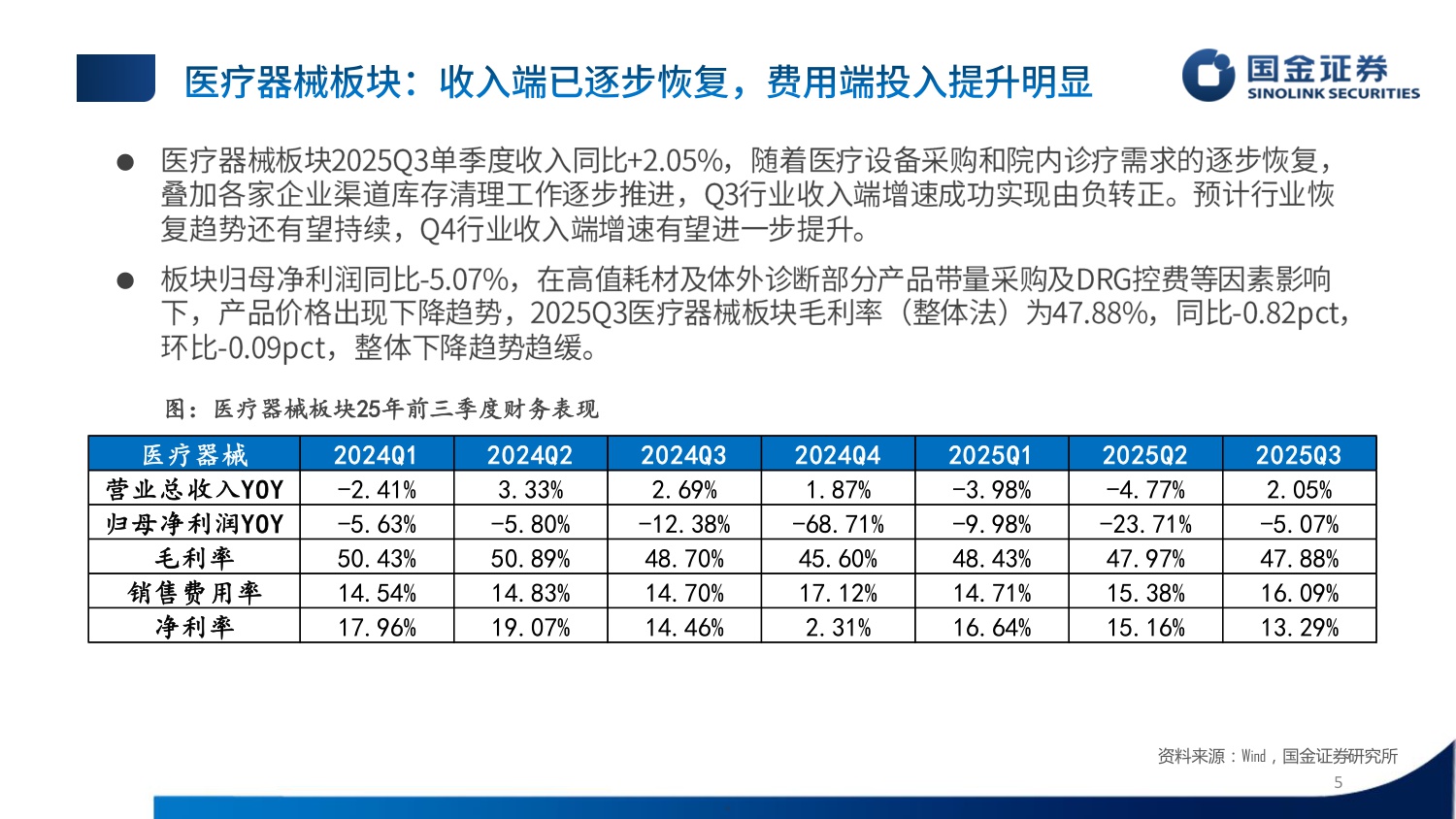 国金证券-医疗器械行业25年三季报总结内需回暖拐点显现聚焦海外.pdf