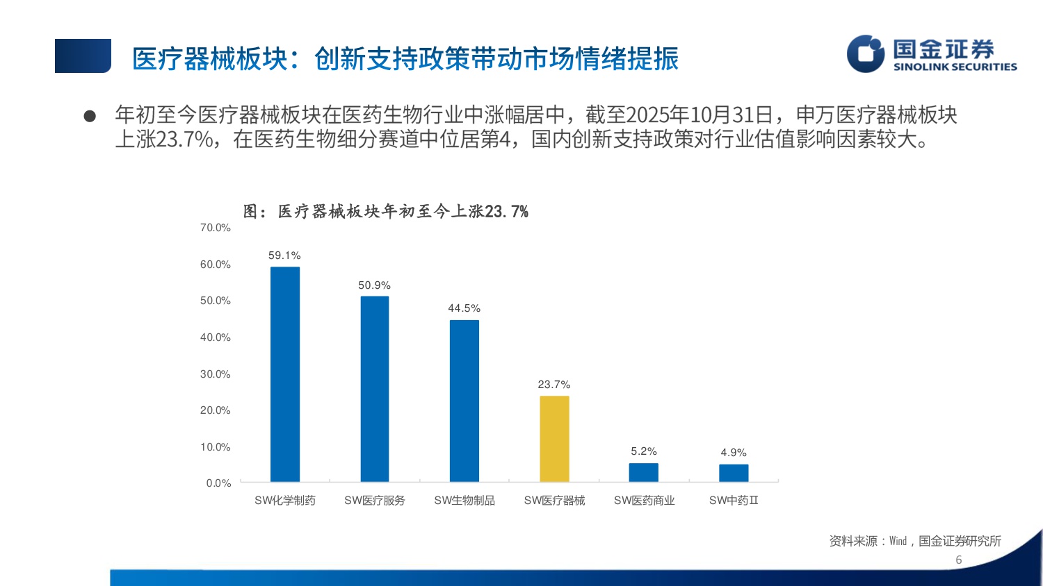 国金证券-医疗器械行业25年三季报总结内需回暖拐点显现聚焦海外.pdf