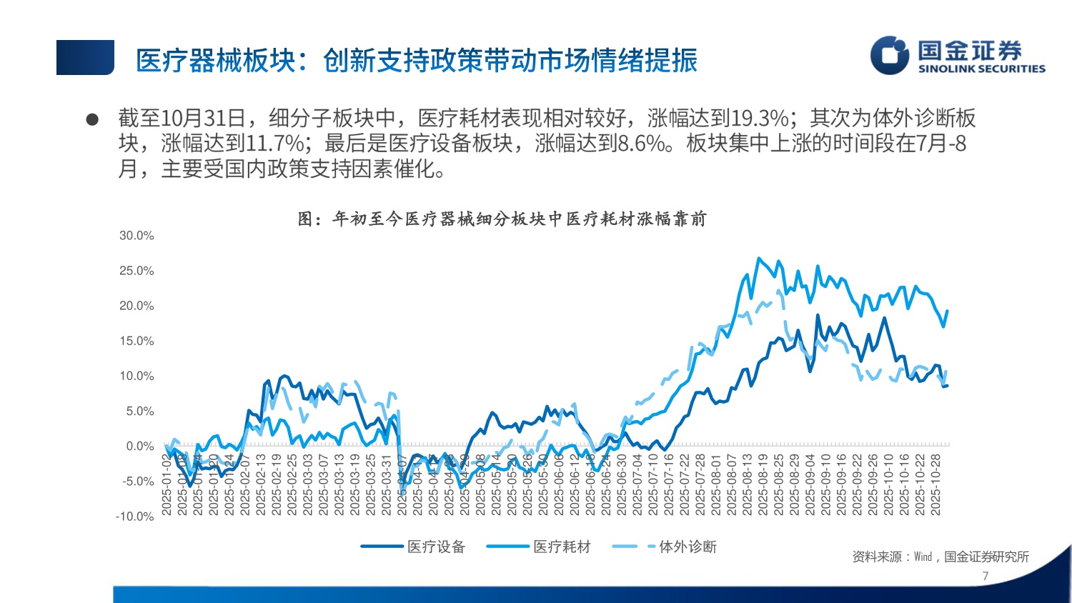 国金证券-医疗器械行业25年三季报总结内需回暖拐点显现聚焦海外.pdf