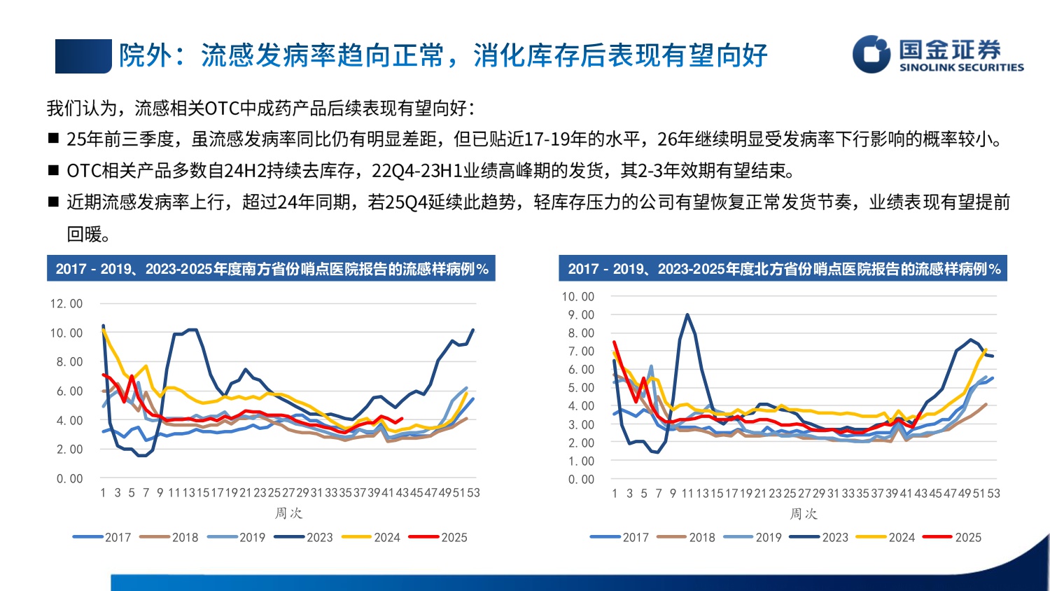 国金证券-医药行业板块短期承压静待后续改善.pdf