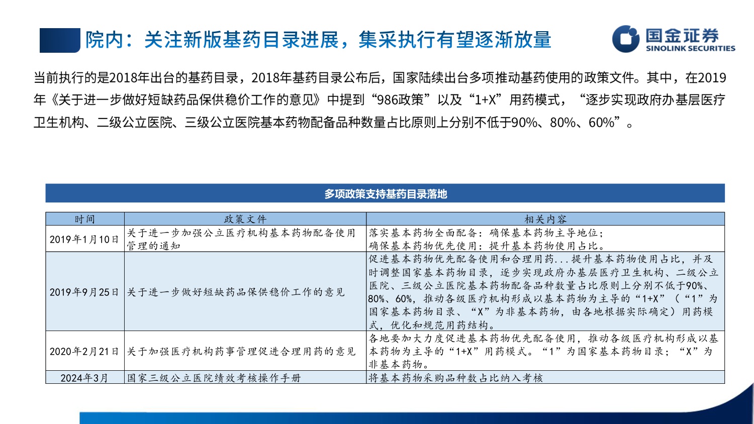 国金证券-医药行业板块短期承压静待后续改善.pdf