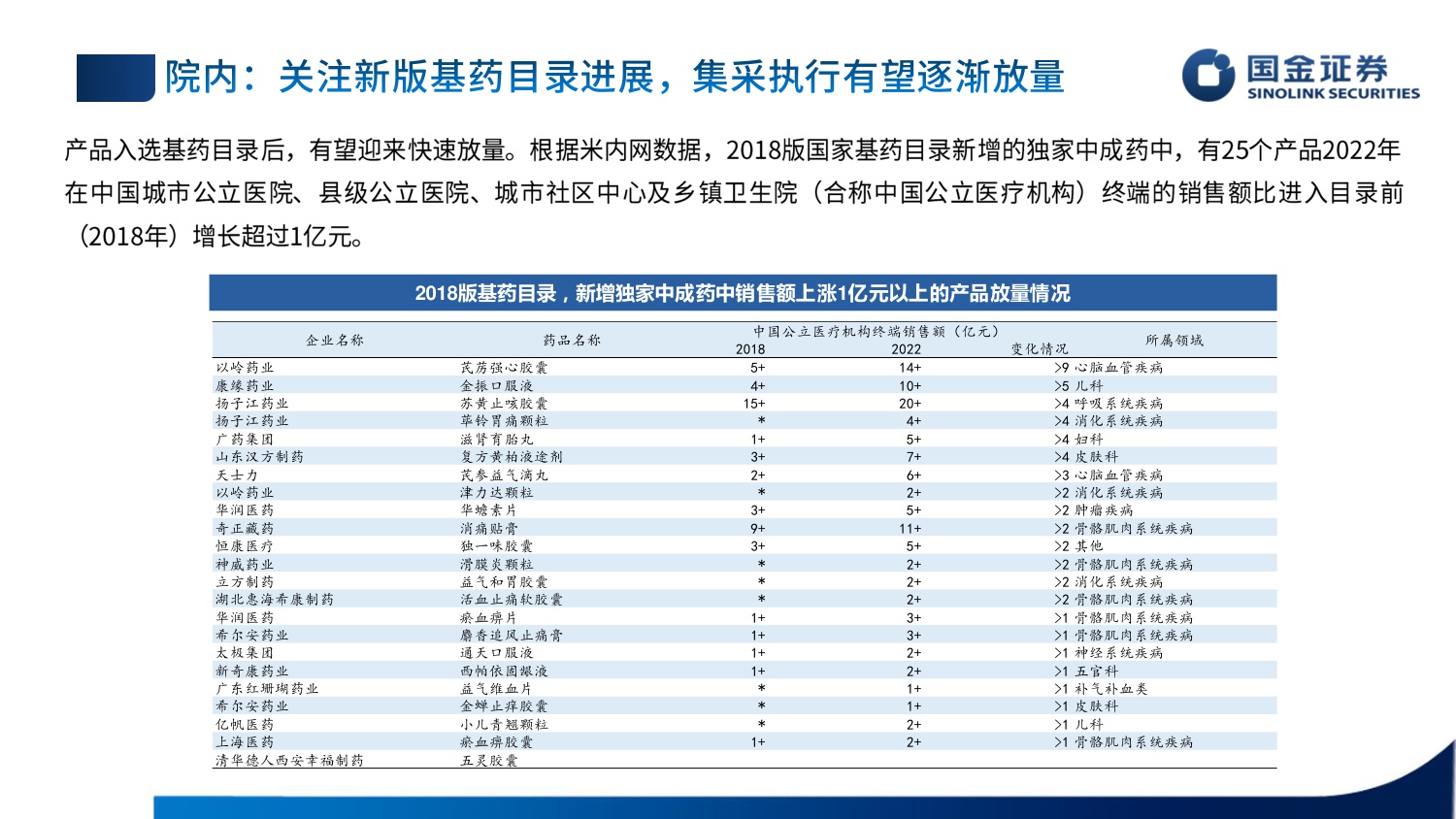 国金证券-医药行业板块短期承压静待后续改善.pdf