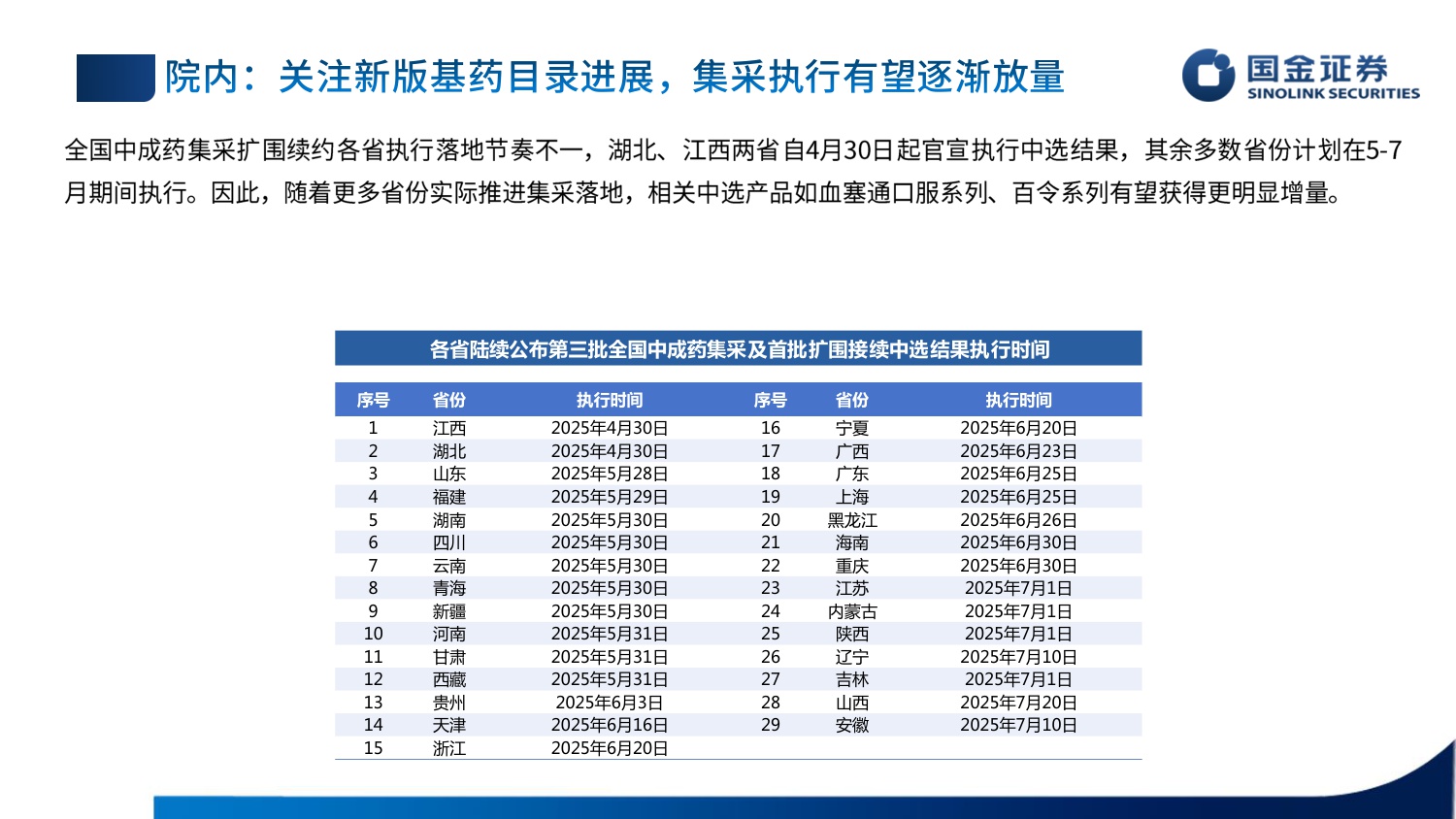 国金证券-医药行业板块短期承压静待后续改善.pdf