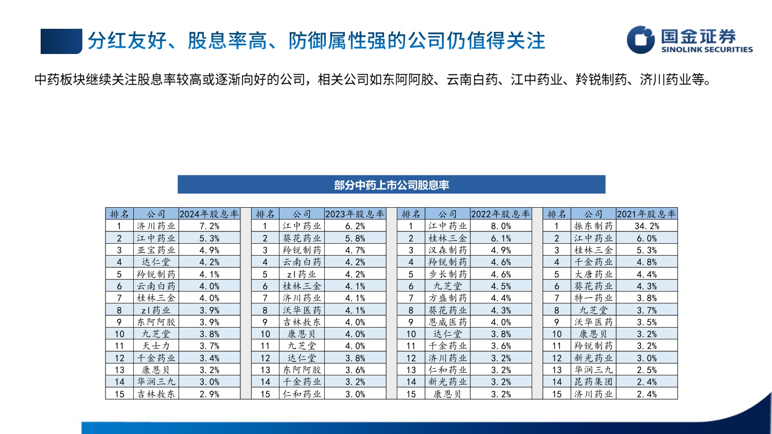 国金证券-医药行业板块短期承压静待后续改善.pdf