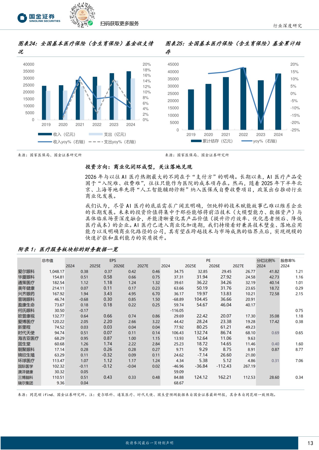 国金证券-医药健康行业研究站在新周期的起点关注板块整体修复机会.pdf