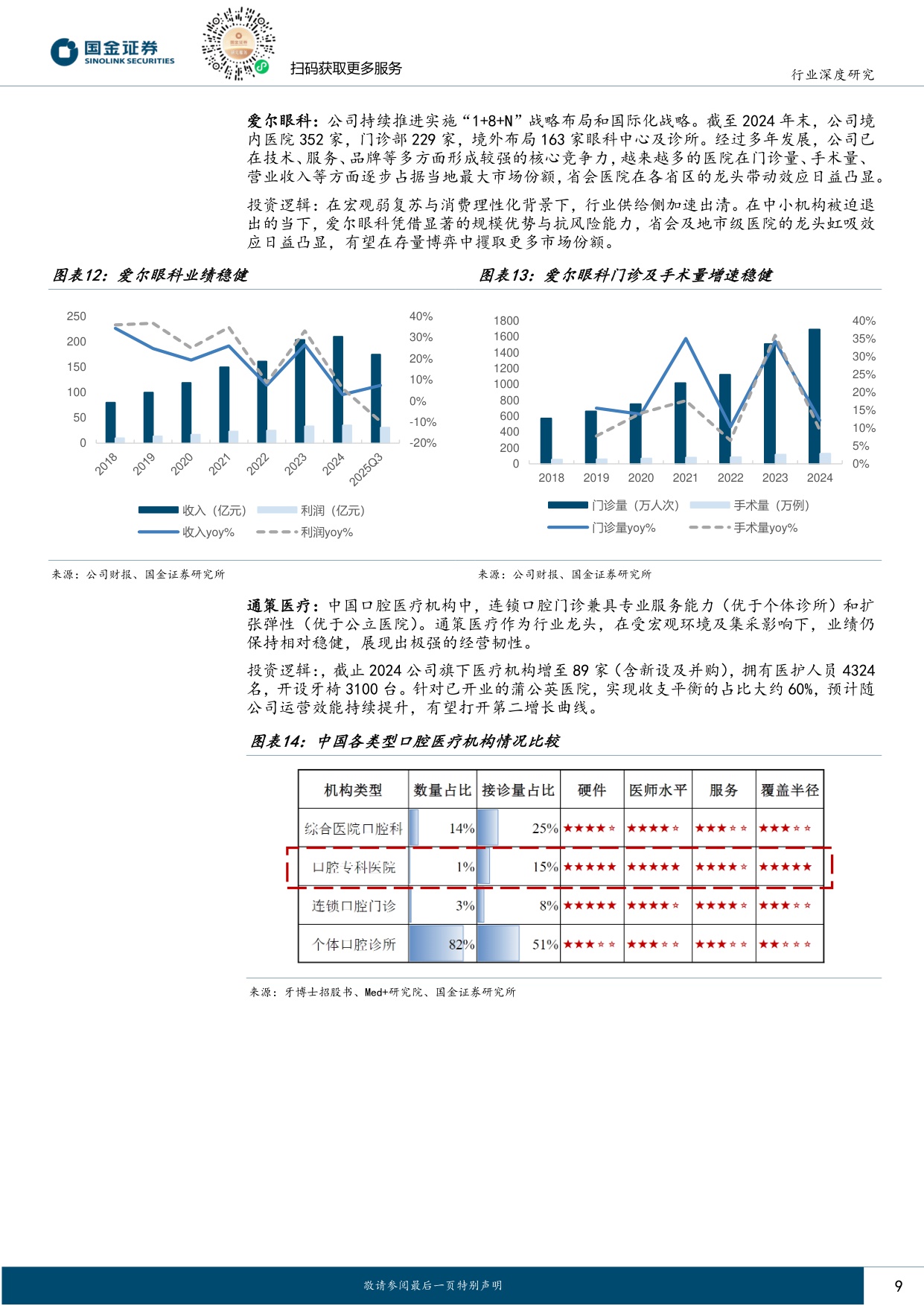 国金证券-医药健康行业研究站在新周期的起点关注板块整体修复机会.pdf