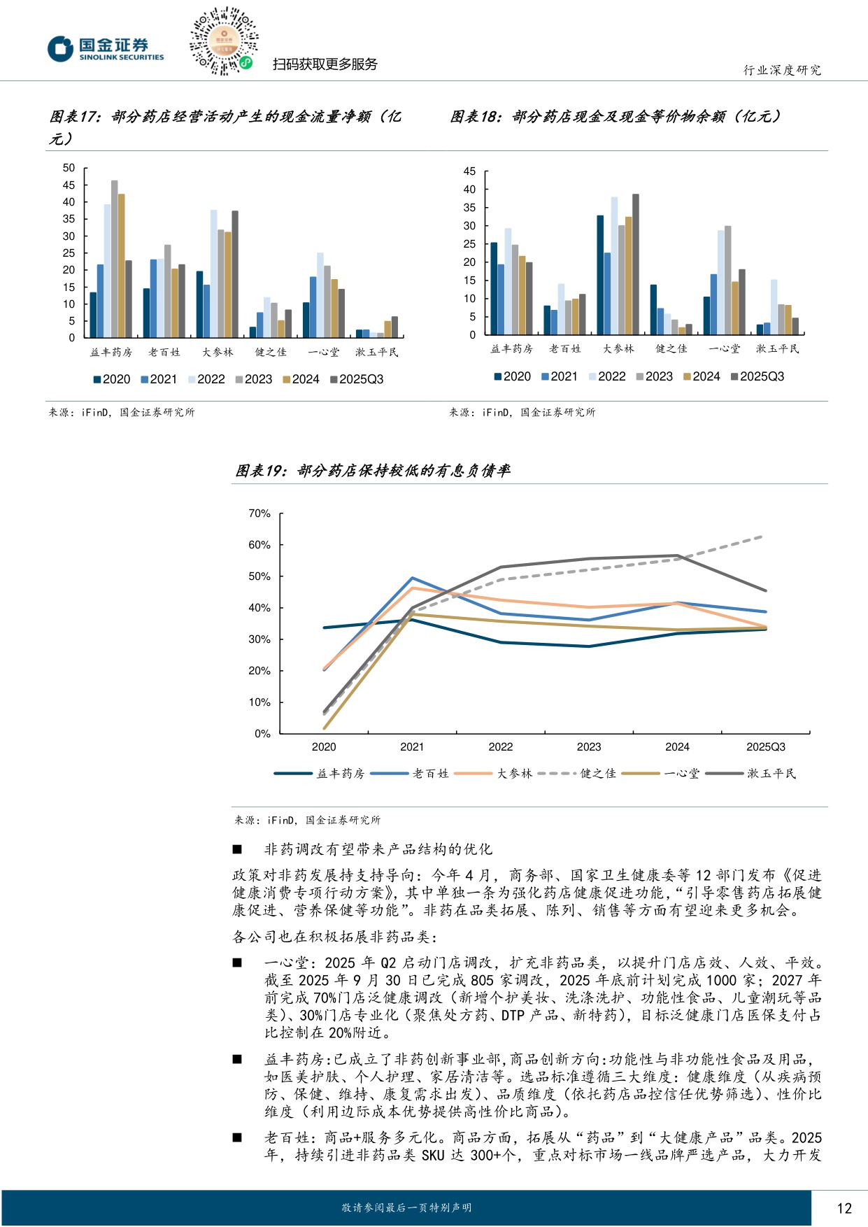 国金证券-医药健康行业研究药店中药2026年度策略蛰伏蓄势以候风至.pdf