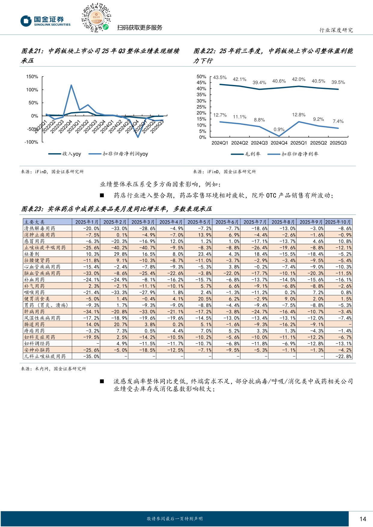 国金证券-医药健康行业研究药店中药2026年度策略蛰伏蓄势以候风至.pdf